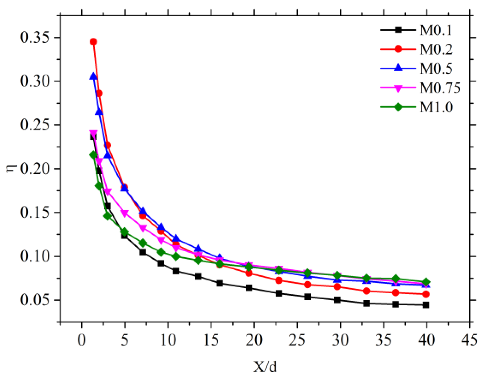 Processes 13 00143 g010