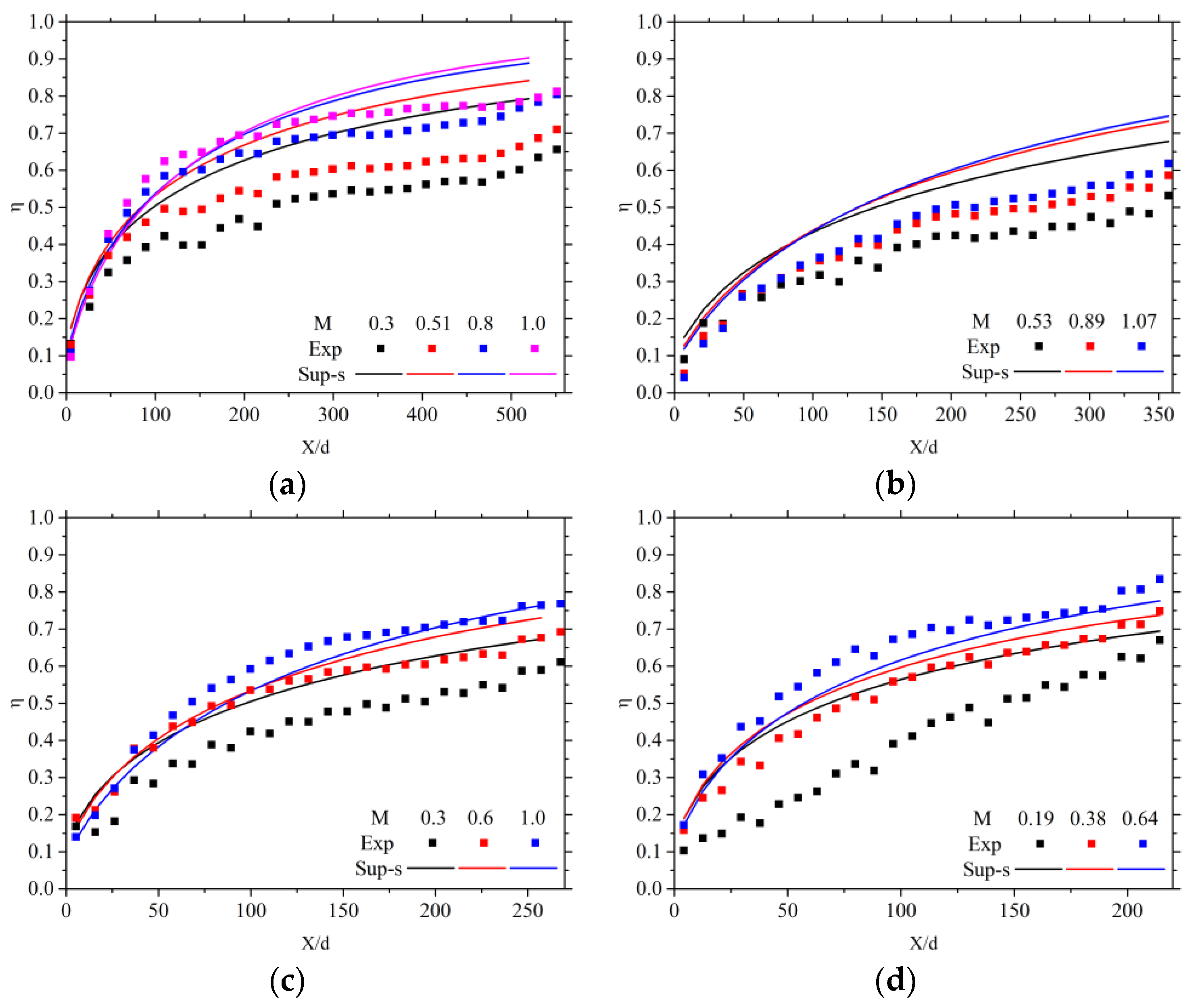 Processes 13 00143 g011