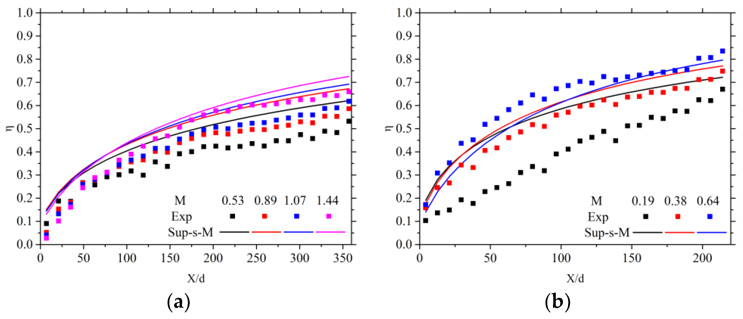 Processes 13 00143 g012