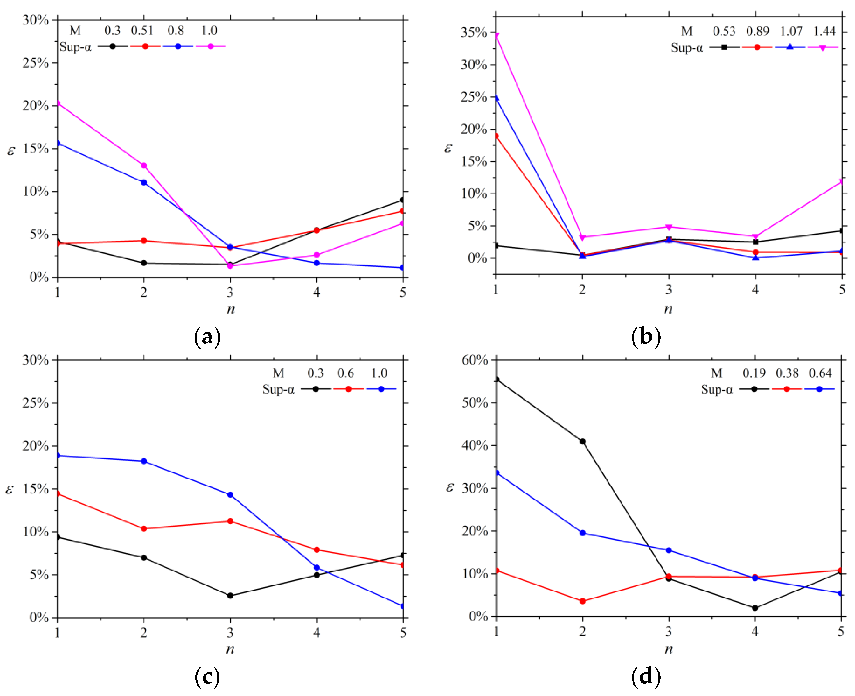 Processes 13 00143 g016