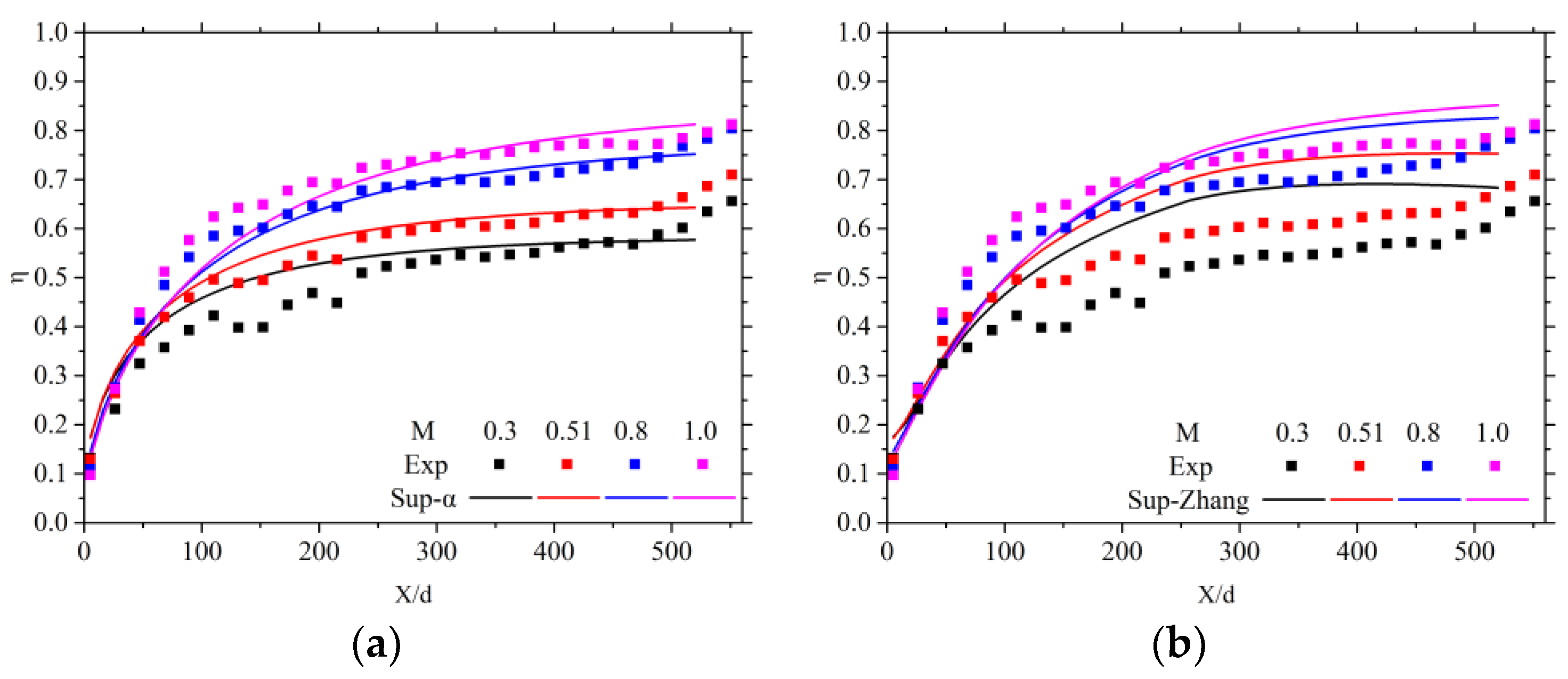 Processes 13 00143 g017