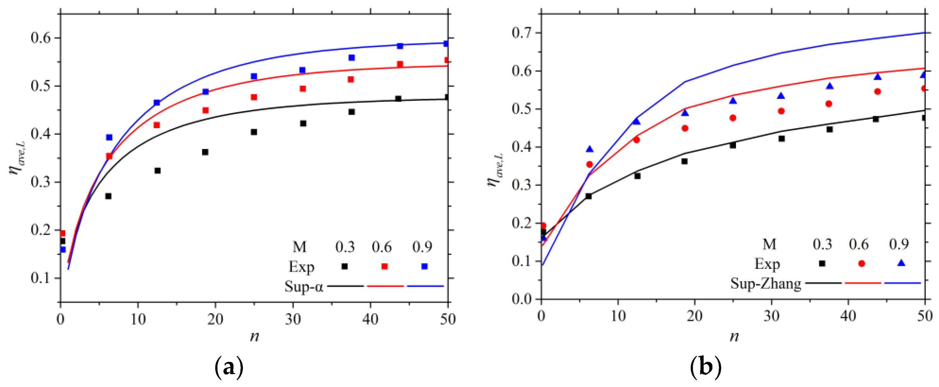Processes 13 00143 g018