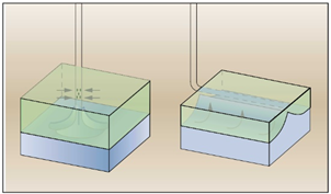 Processes 13 00144 i007