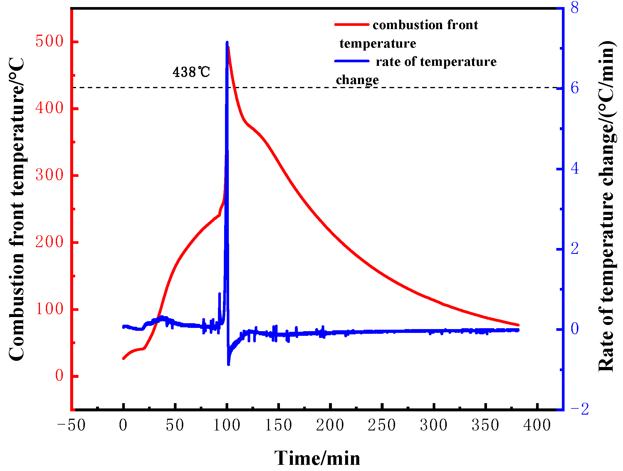 Processes 13 00147 g002