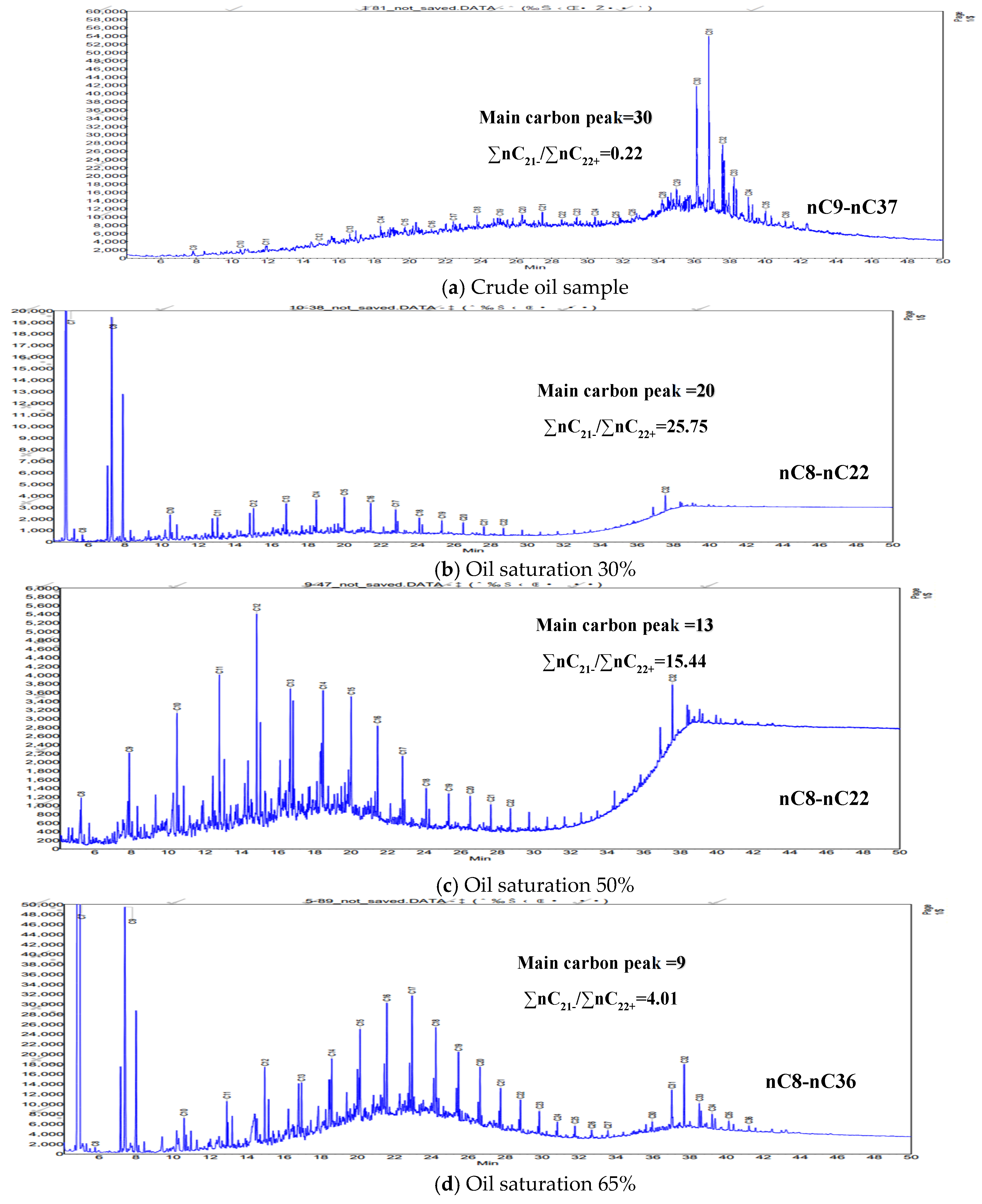 Processes 13 00147 g008