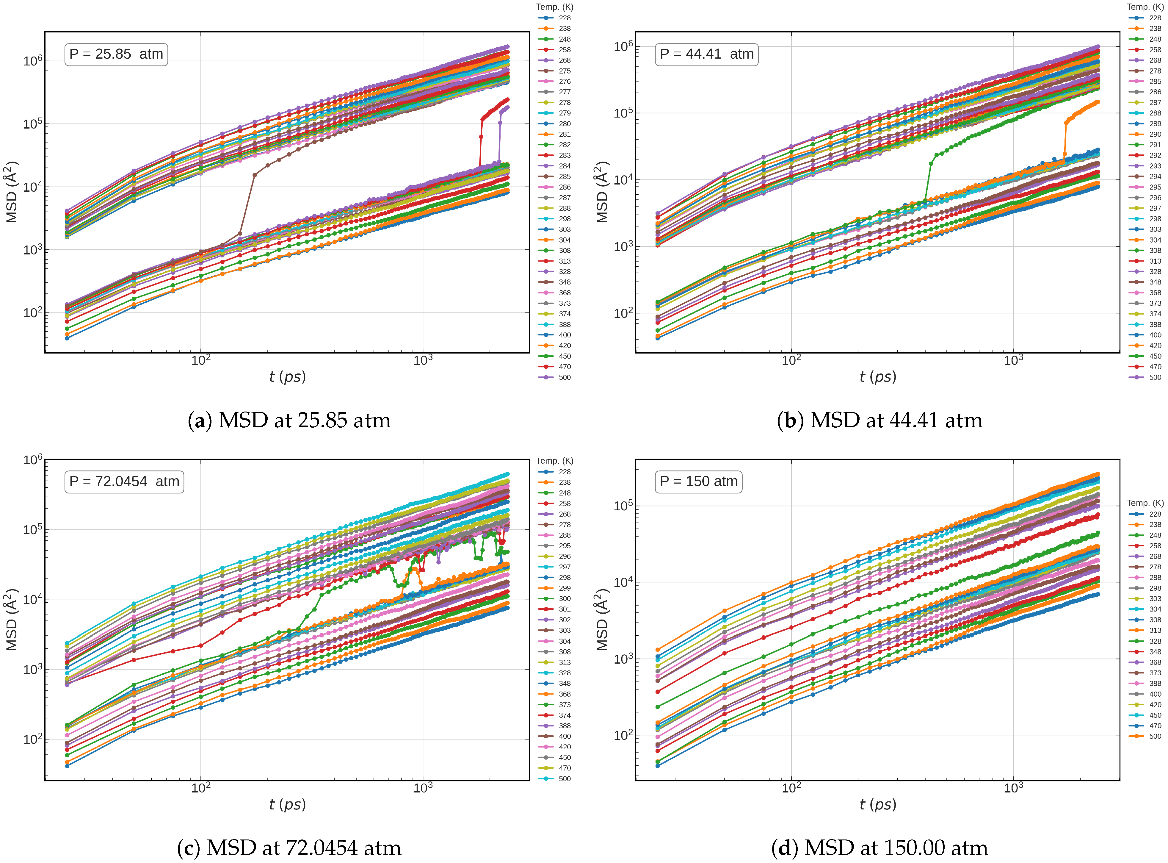Processes 13 00148 g005