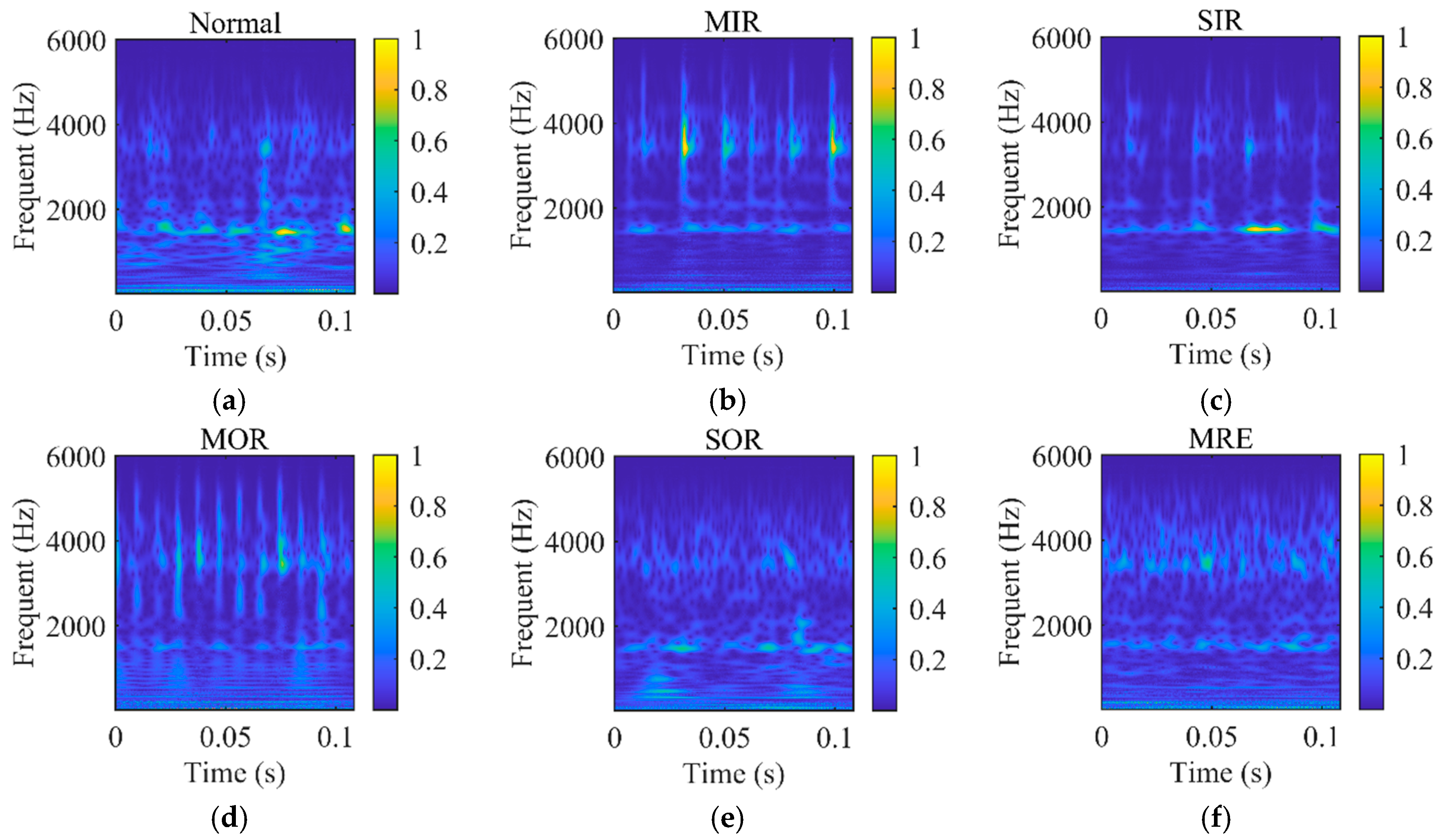 Processes 13 00151 g001