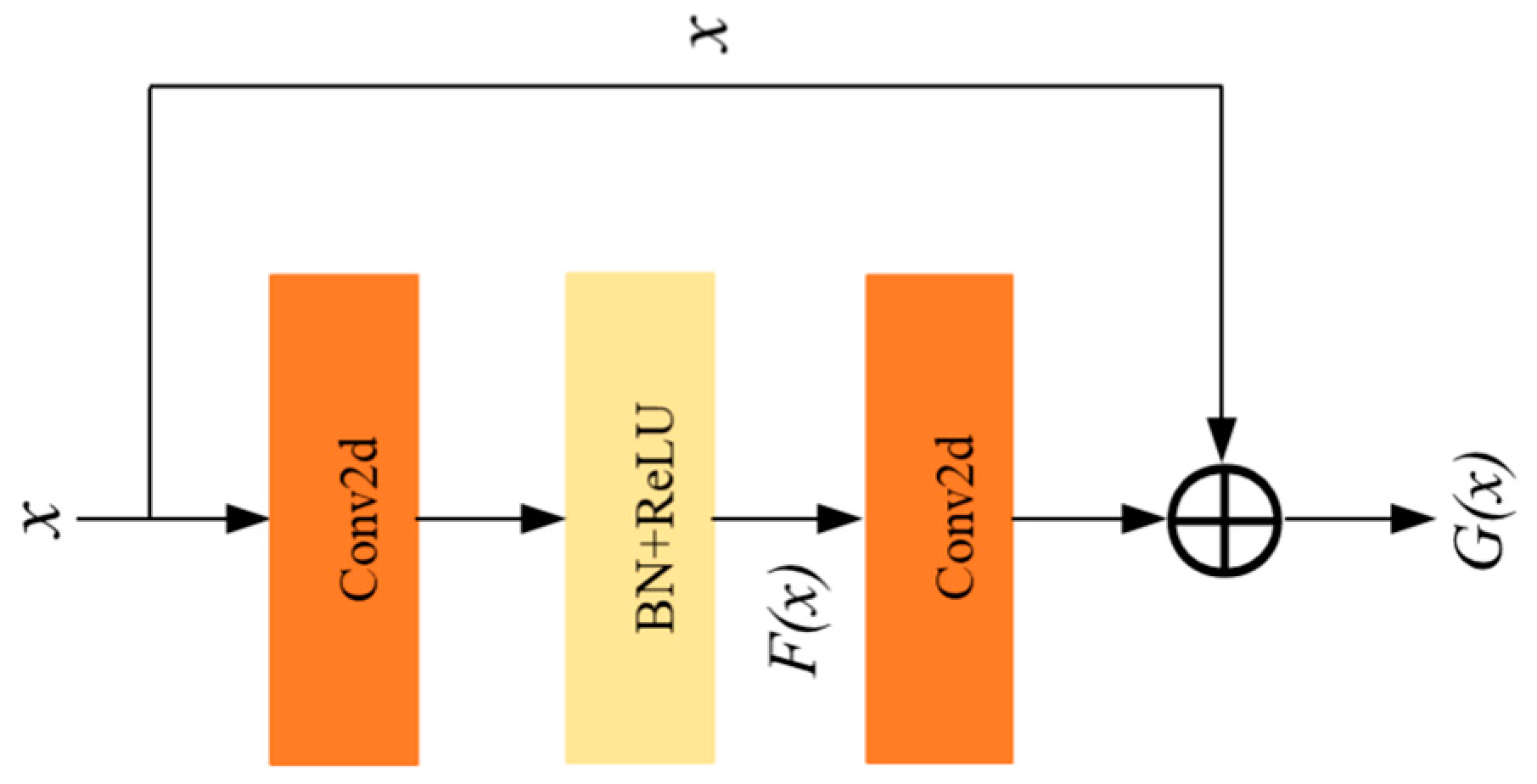 Processes 13 00151 g002