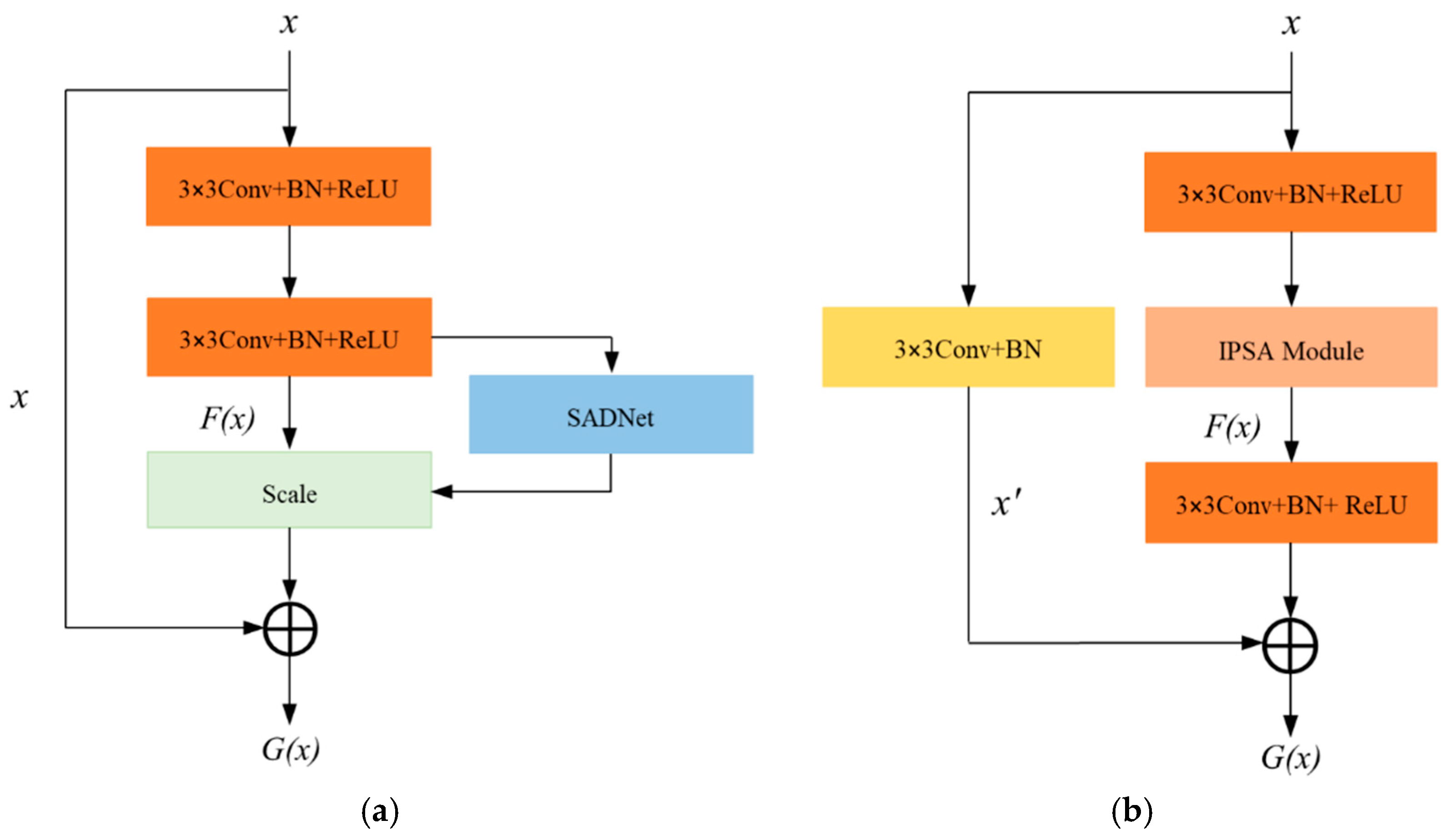 Processes 13 00151 g005