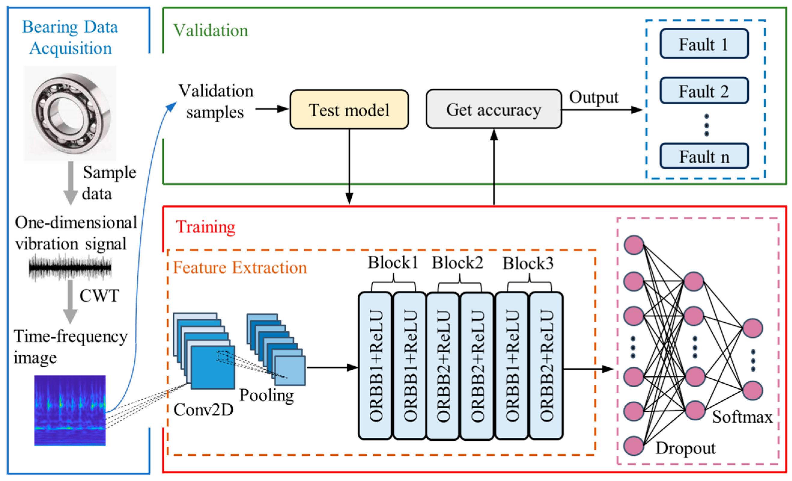 Processes 13 00151 g006