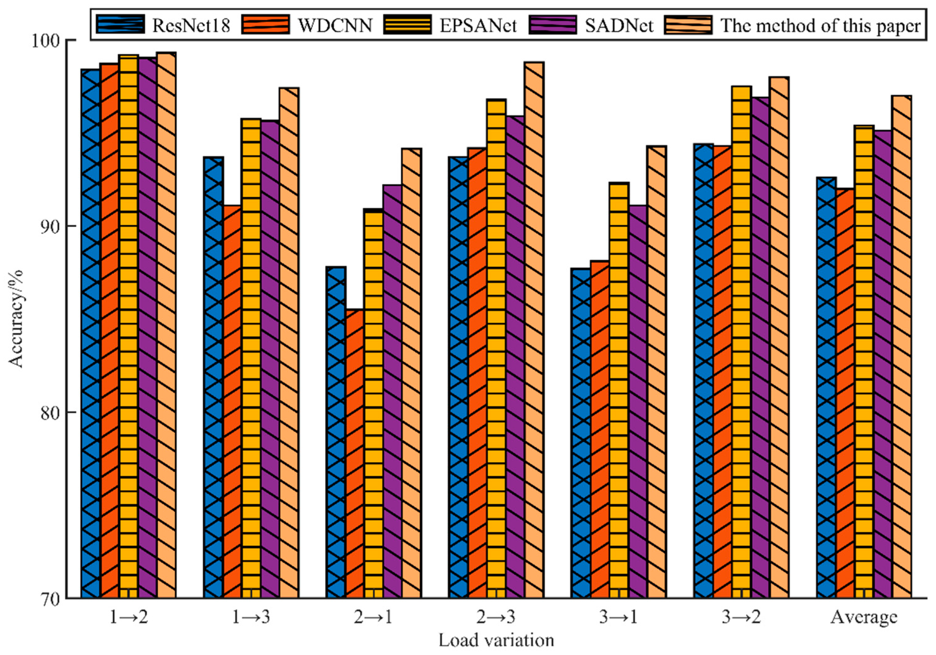 Processes 13 00151 g010