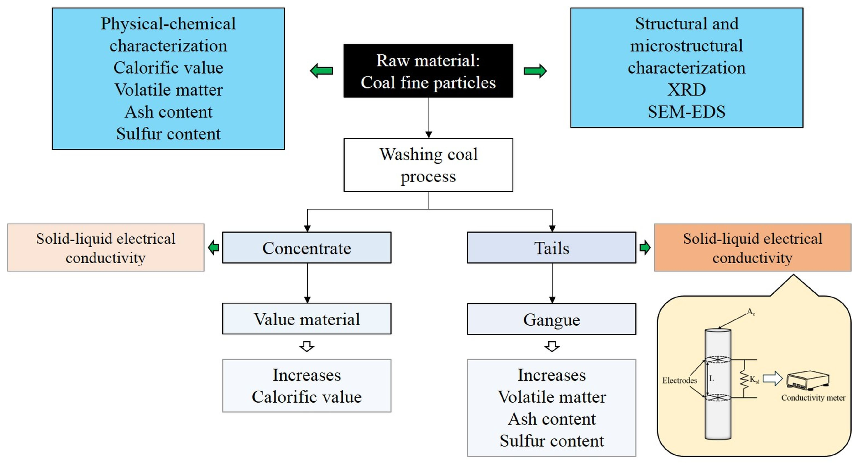 Processes 13 00152 g001