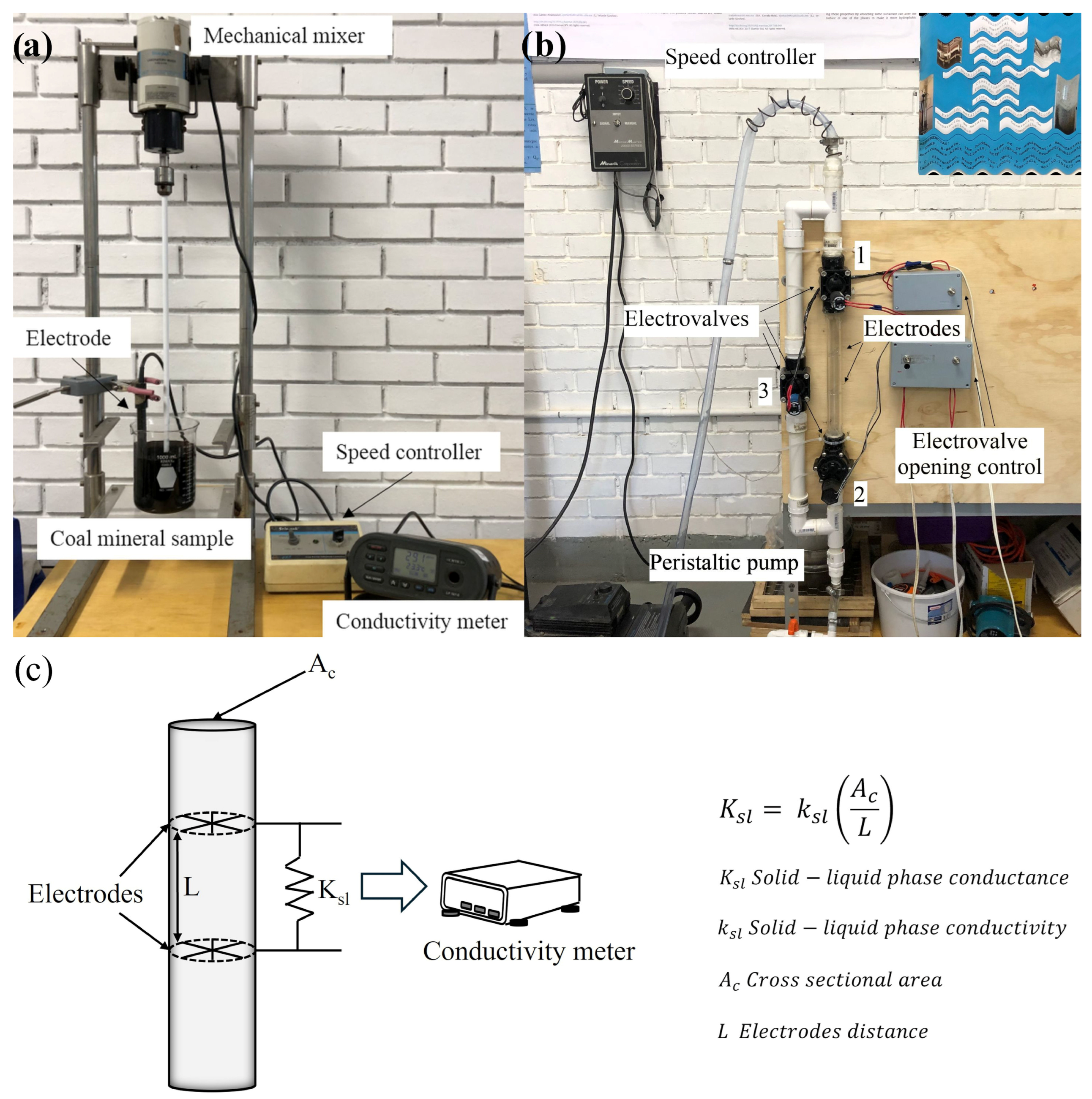 Processes 13 00152 g002