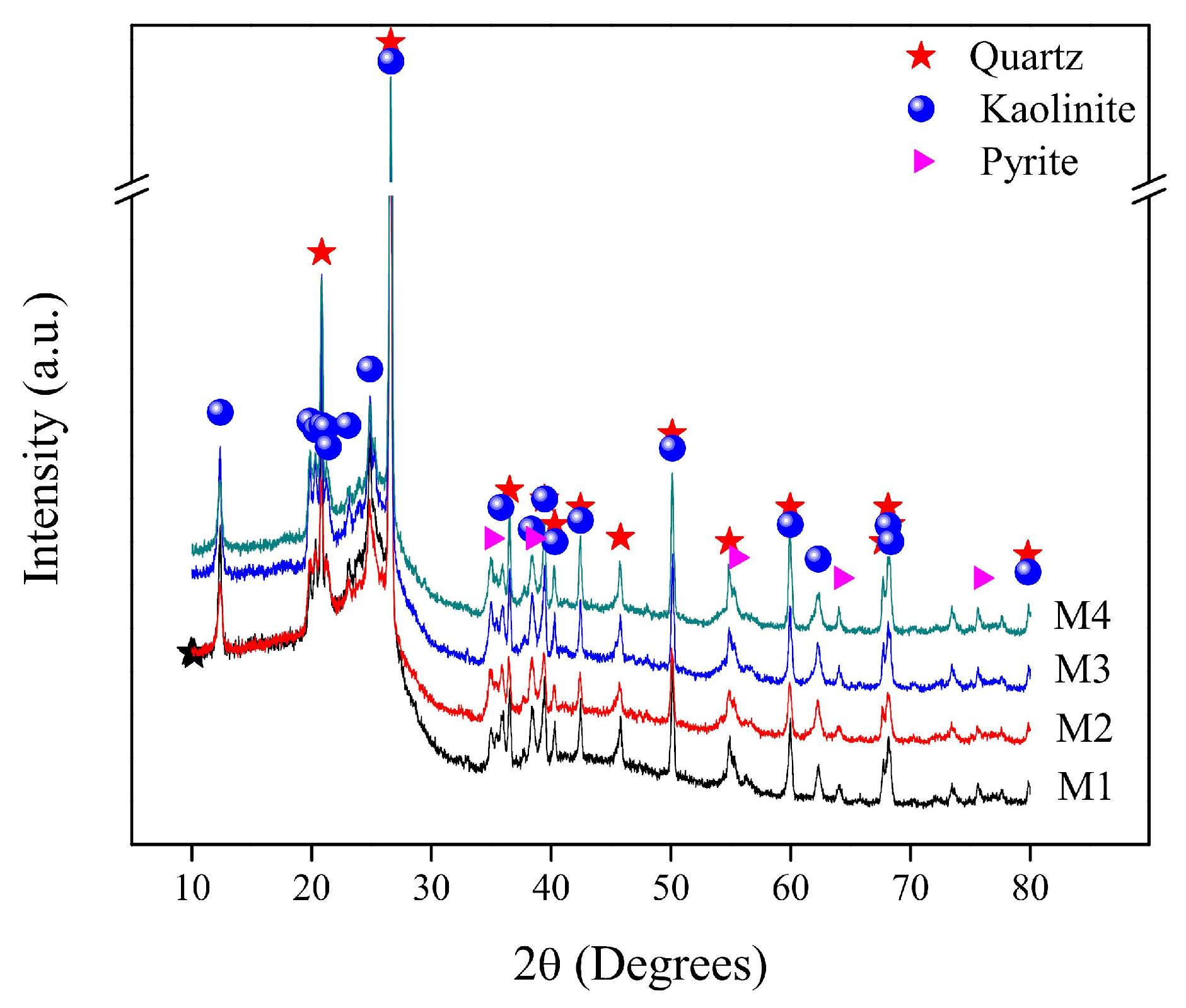 Processes 13 00152 g003