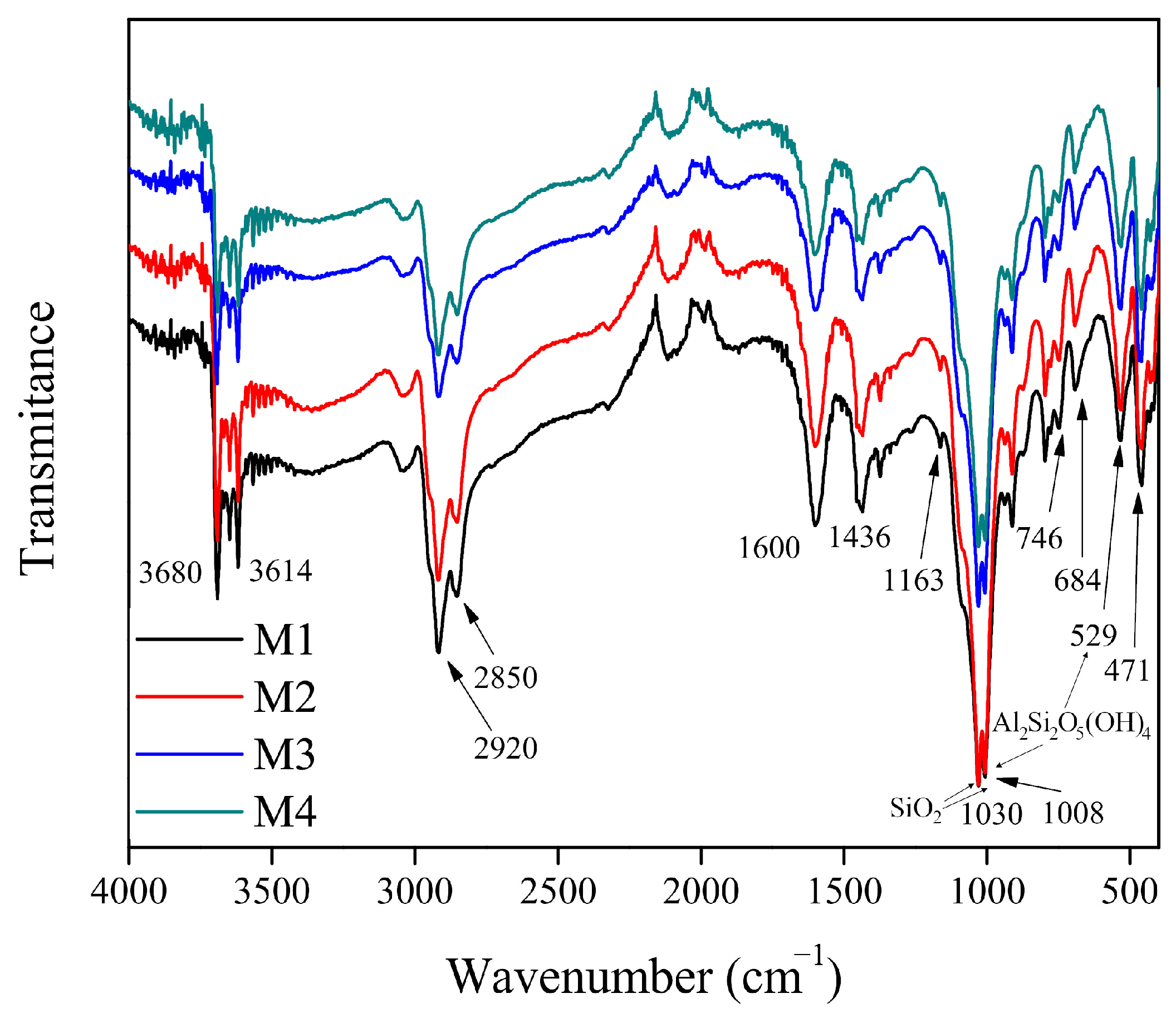 Processes 13 00152 g004