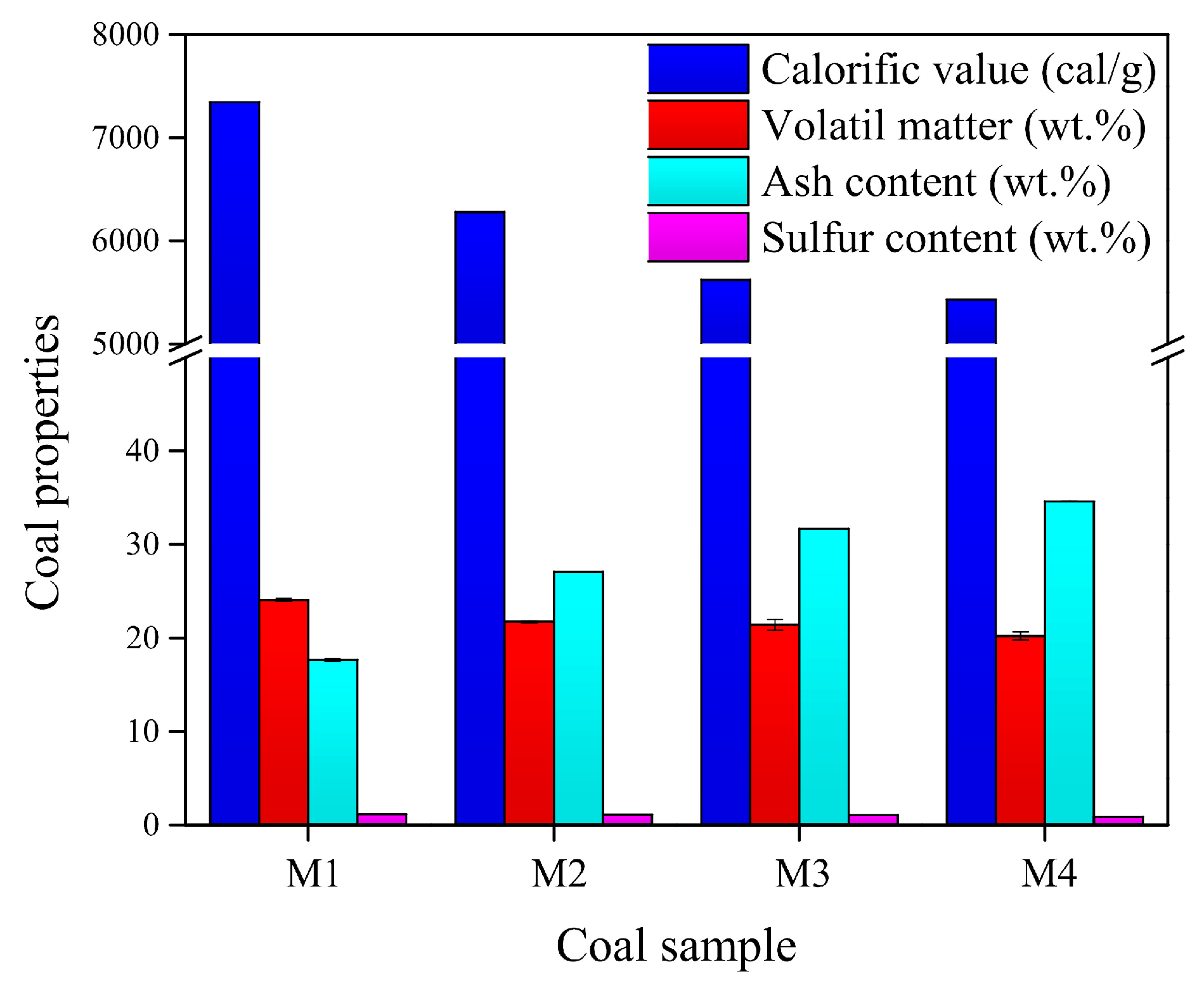 Processes 13 00152 g007