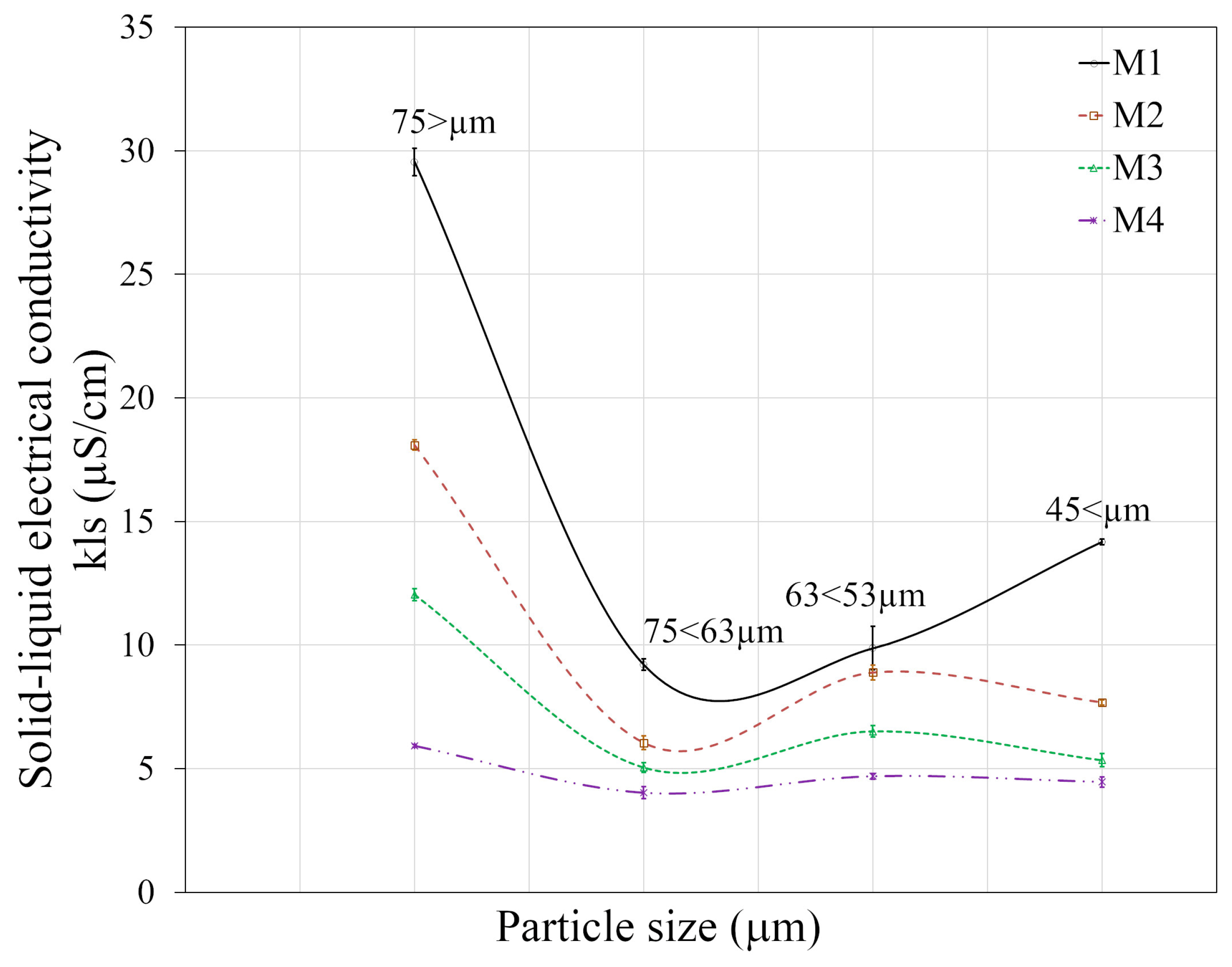 Processes 13 00152 g009