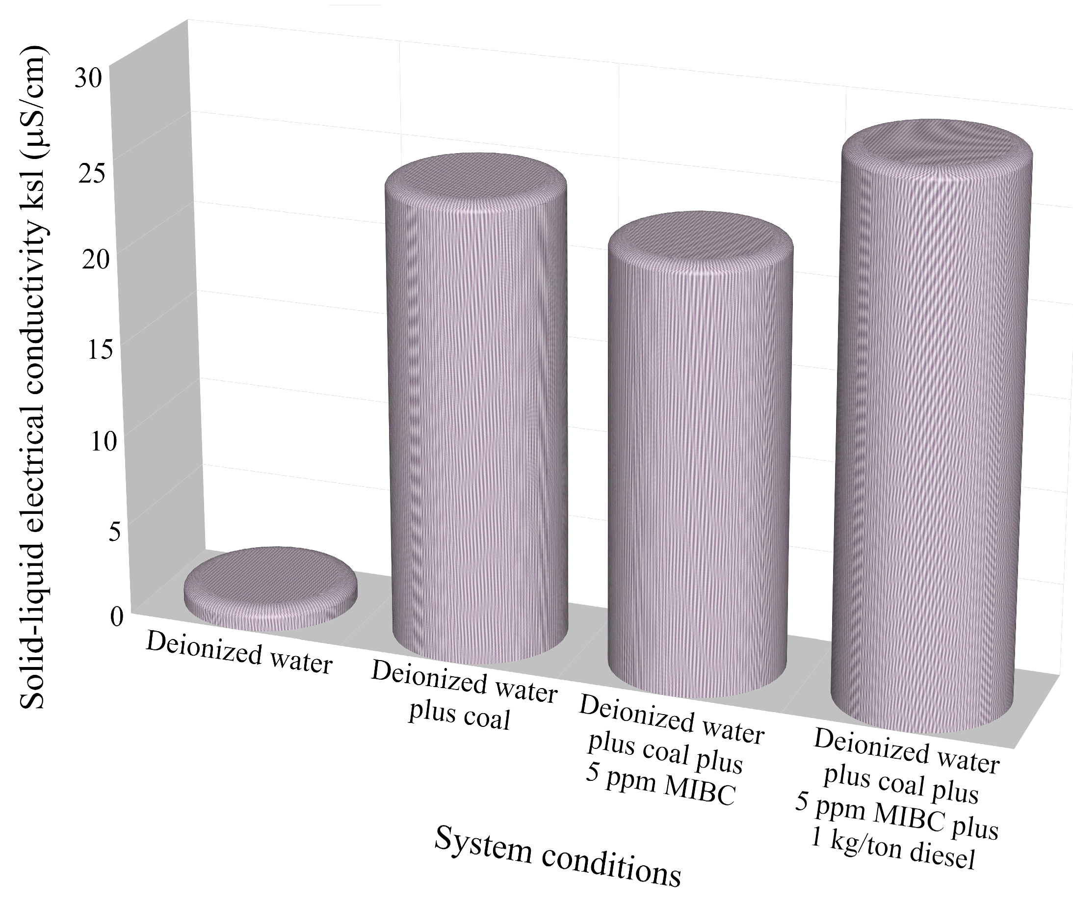 Processes 13 00152 g010