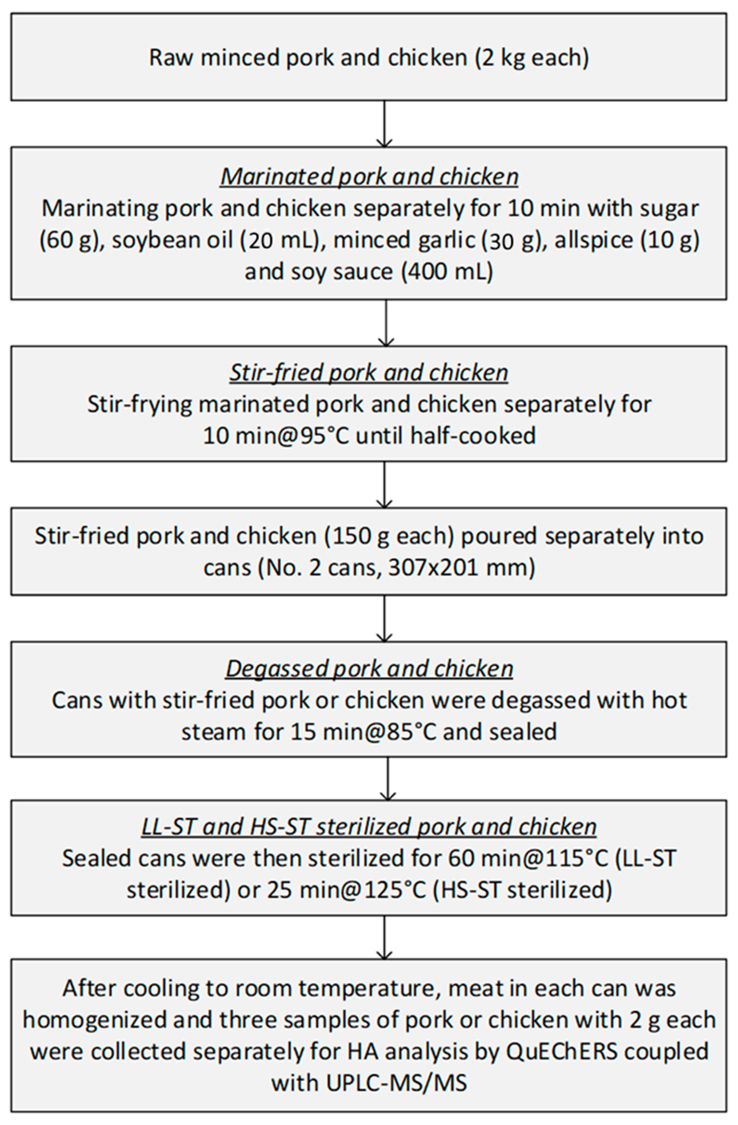 Processes 13 00153 g001