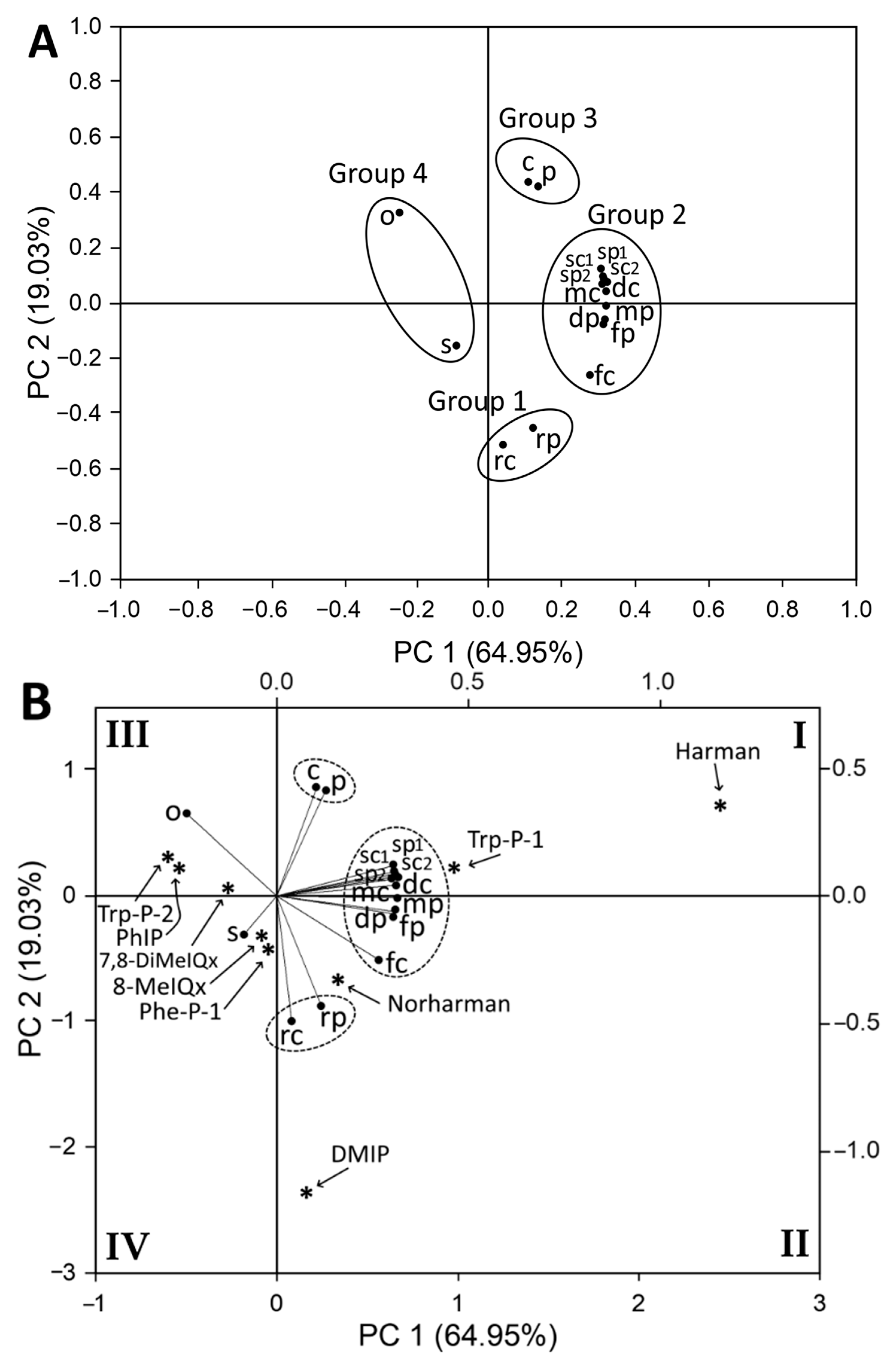 Processes 13 00153 g002