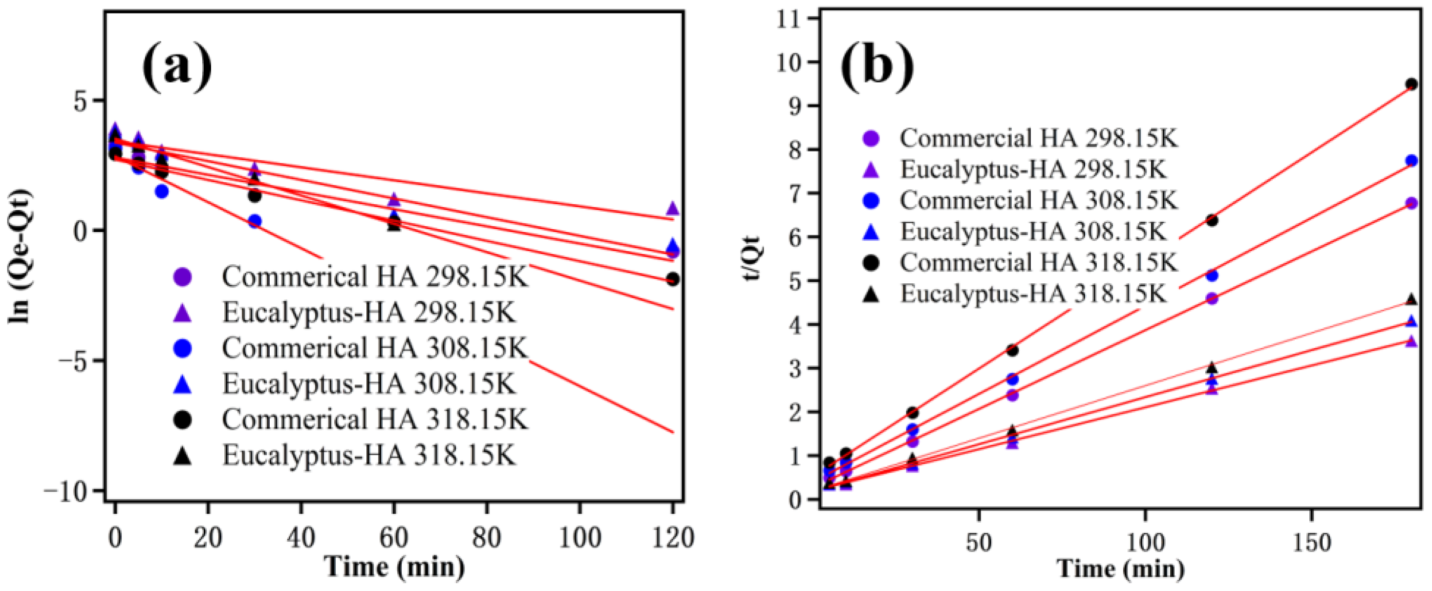Processes 13 00155 g006