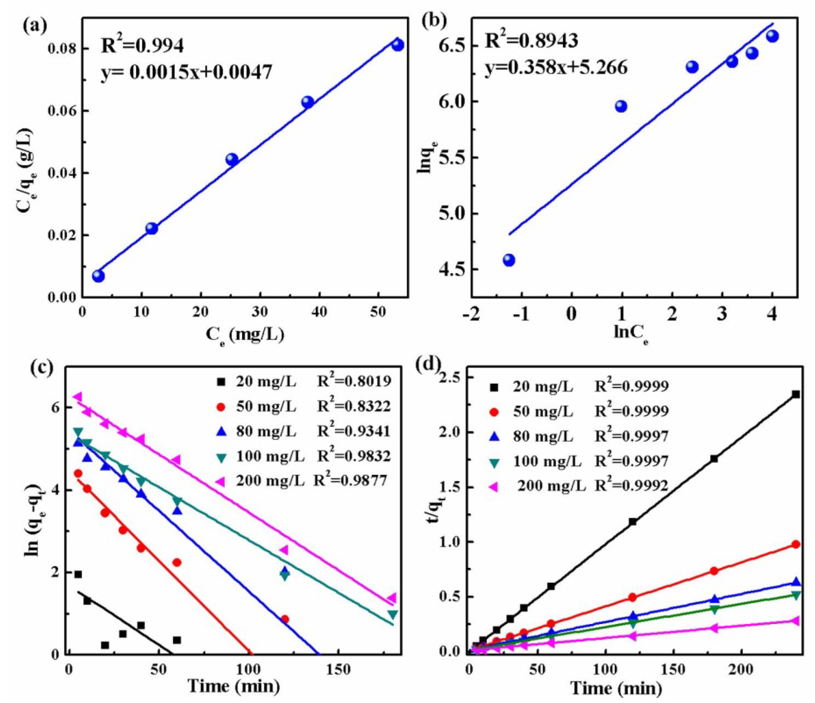 Processes 13 00156 g004