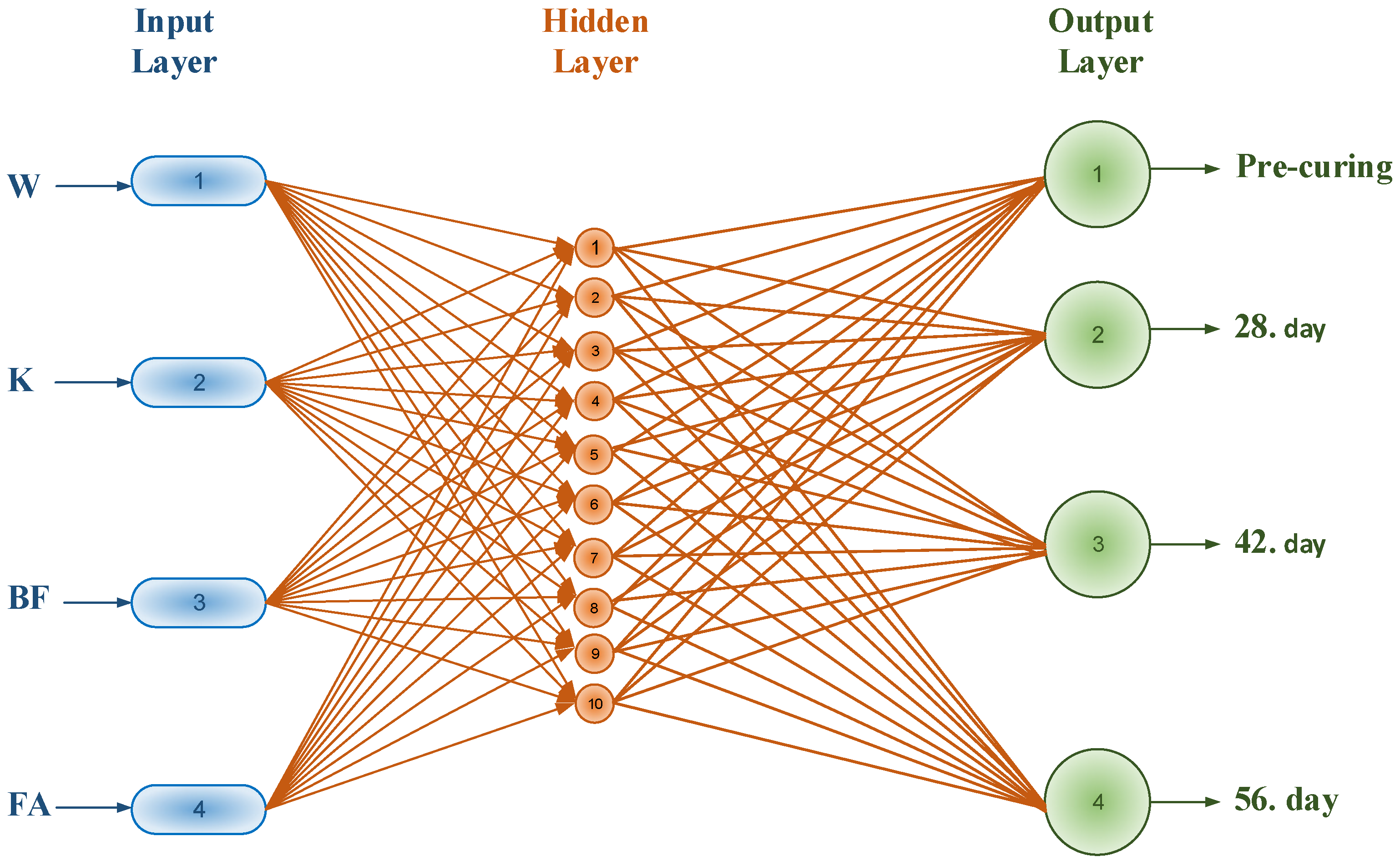 Processes 13 00157 g005