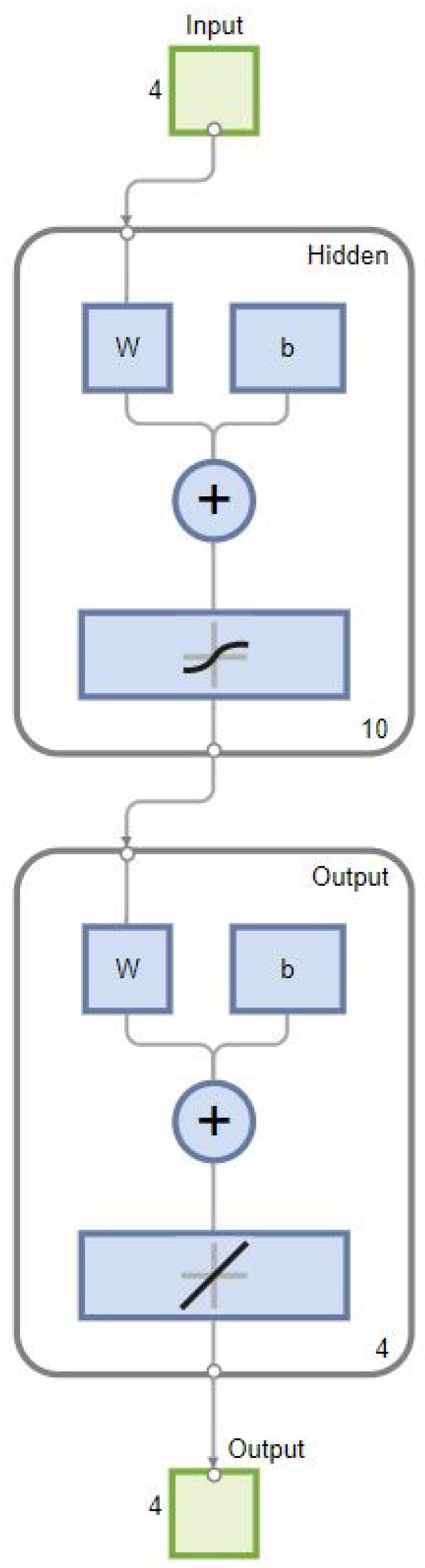 Processes 13 00157 g006