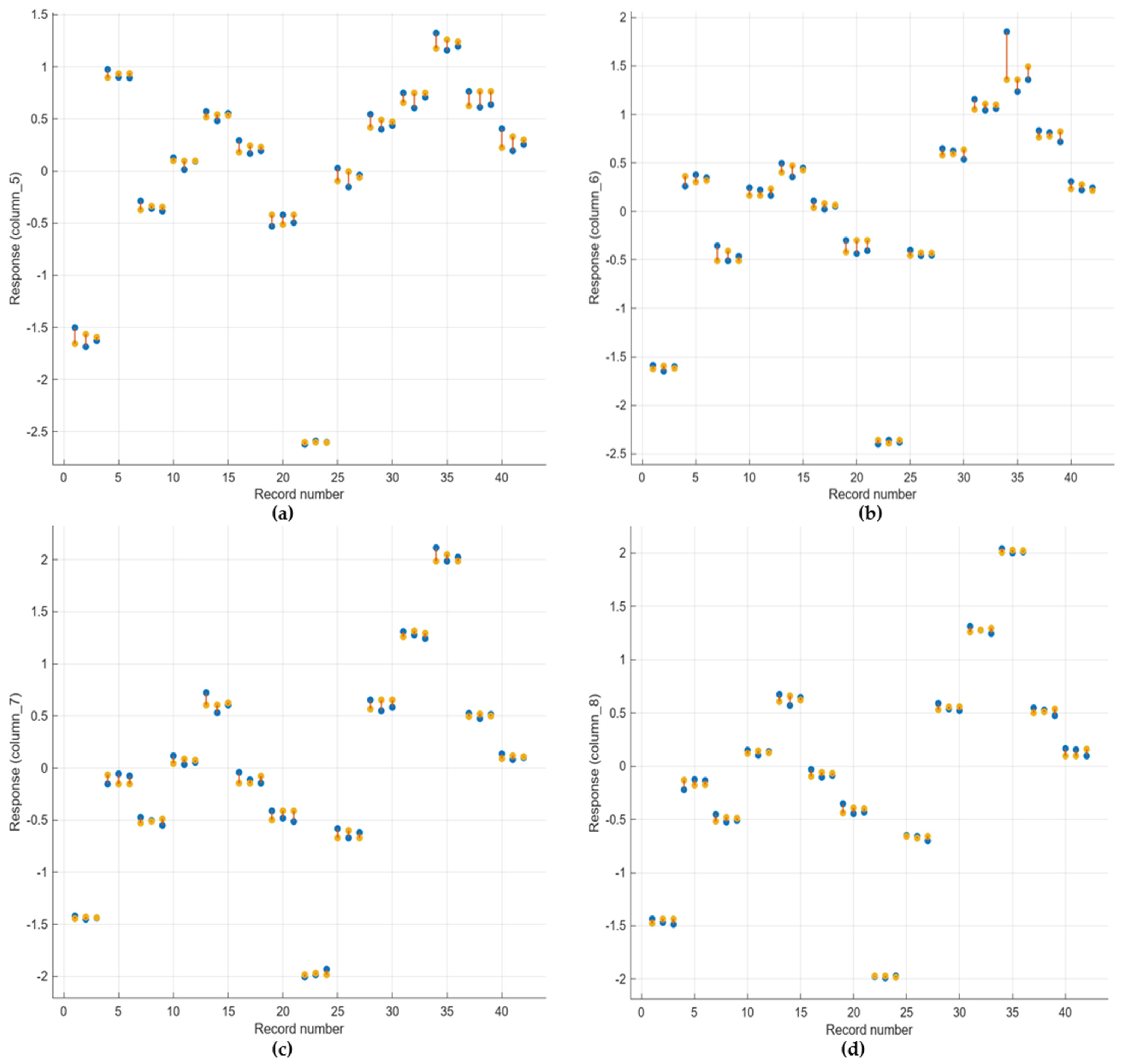 Processes 13 00157 g010