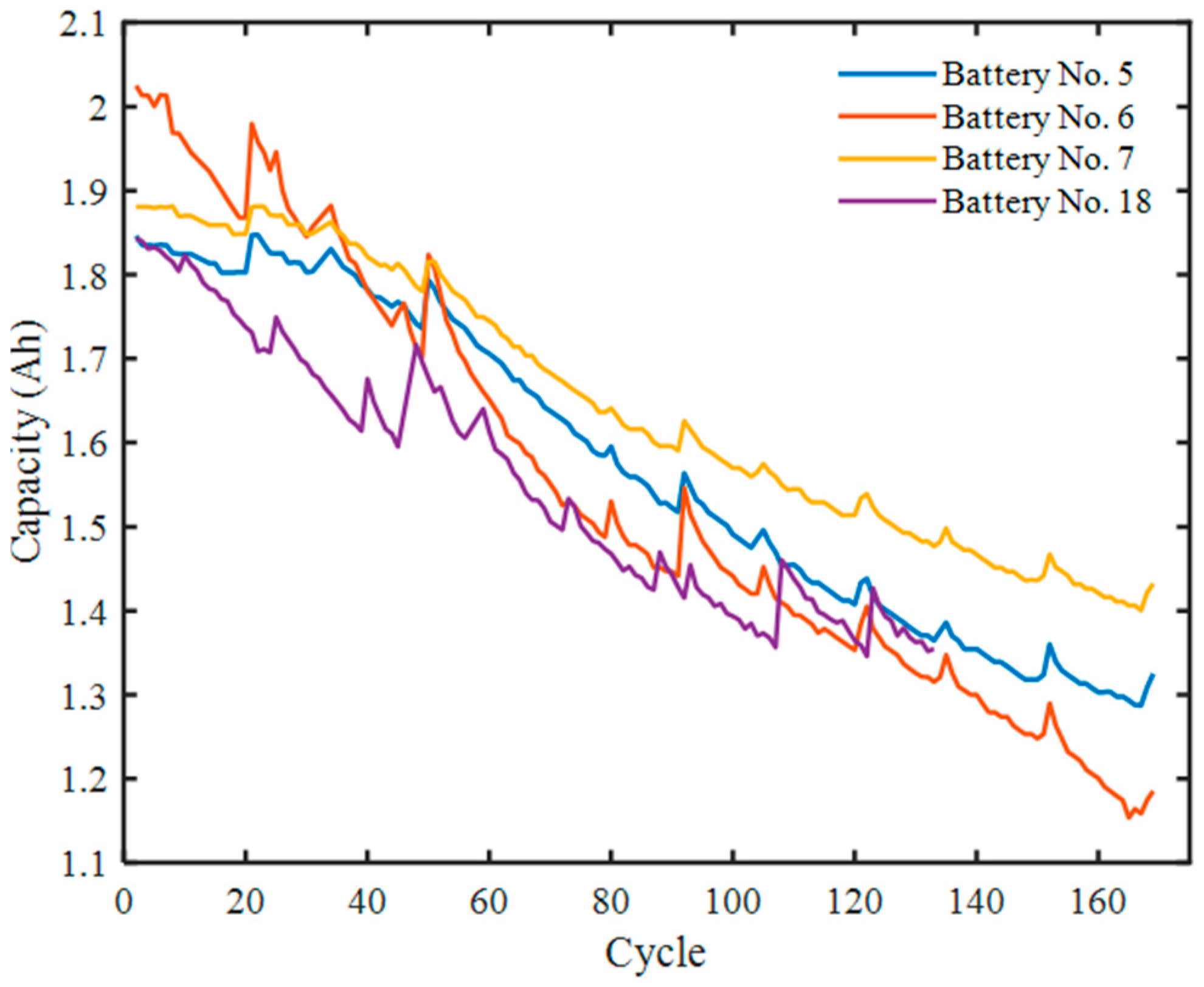 Processes 13 00158 g001
