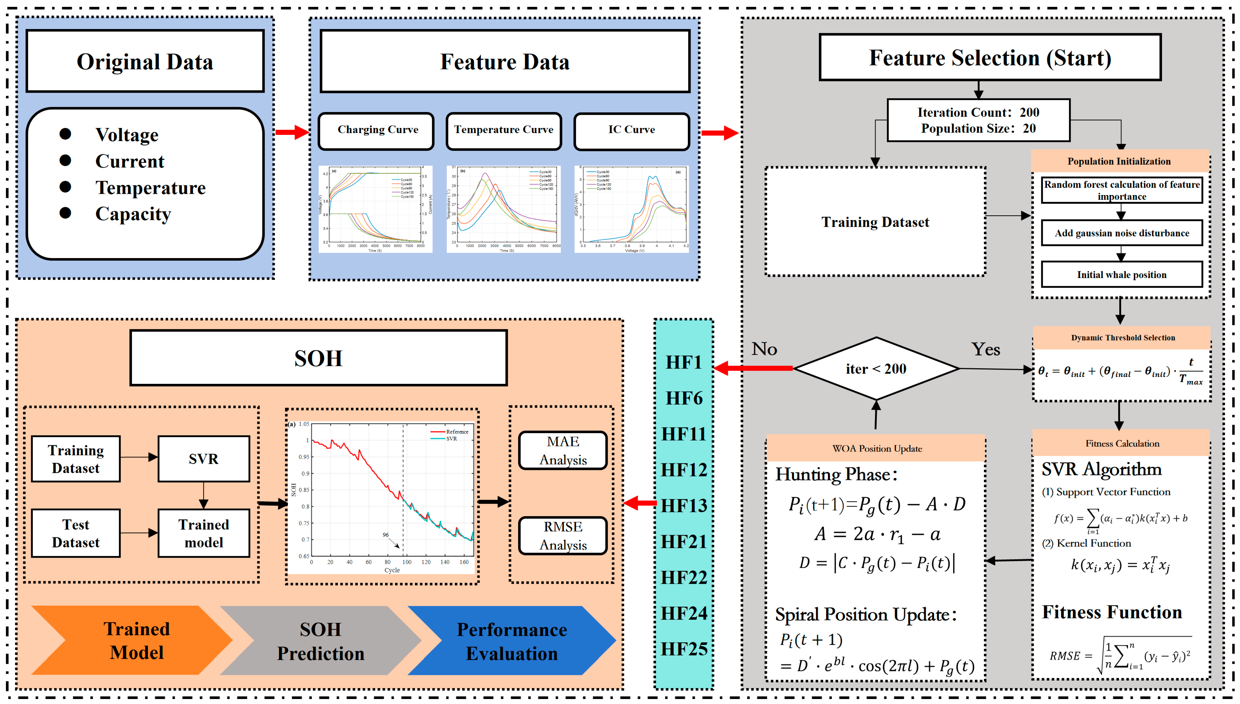 Processes 13 00158 g006