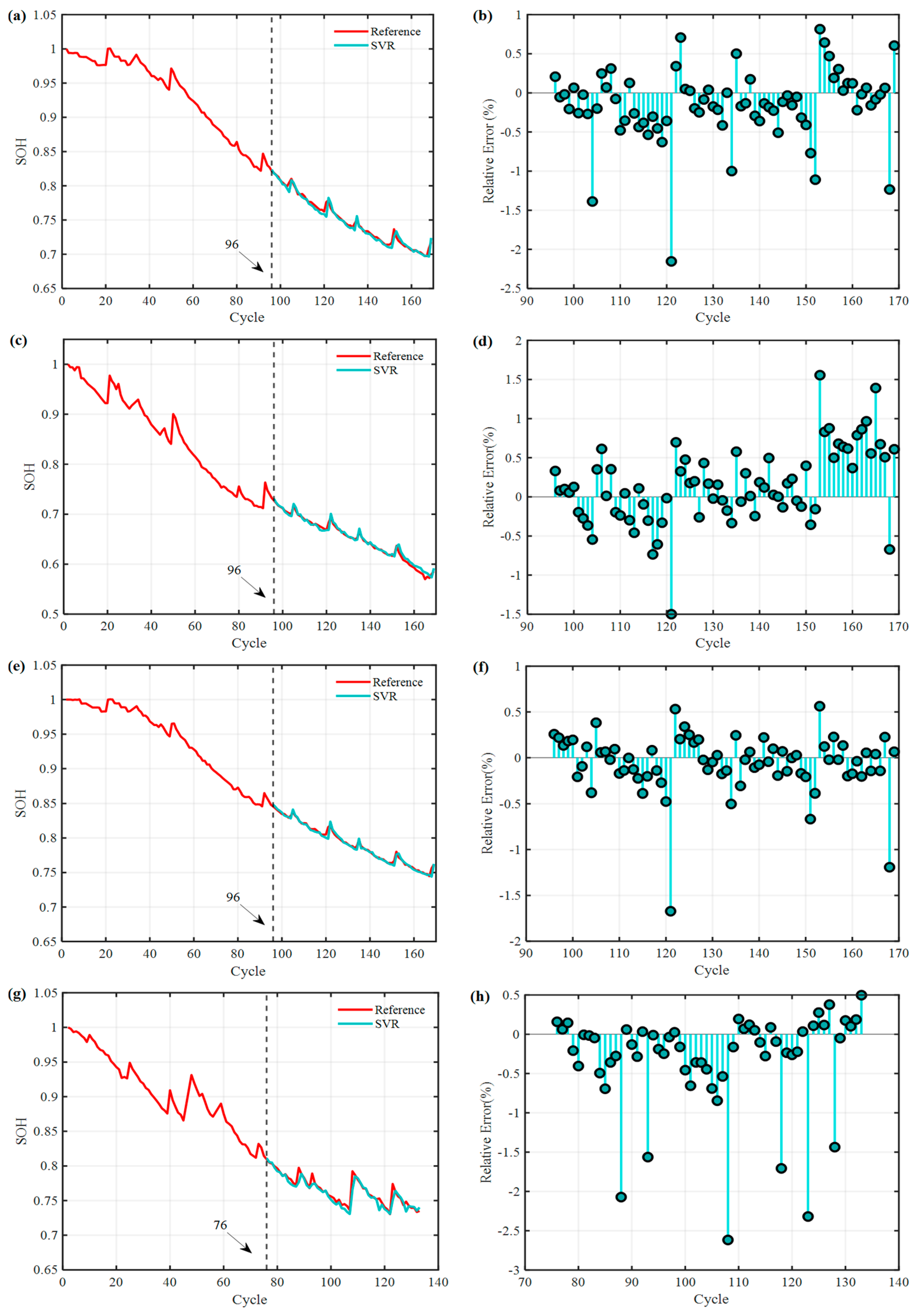 Processes 13 00158 g007
