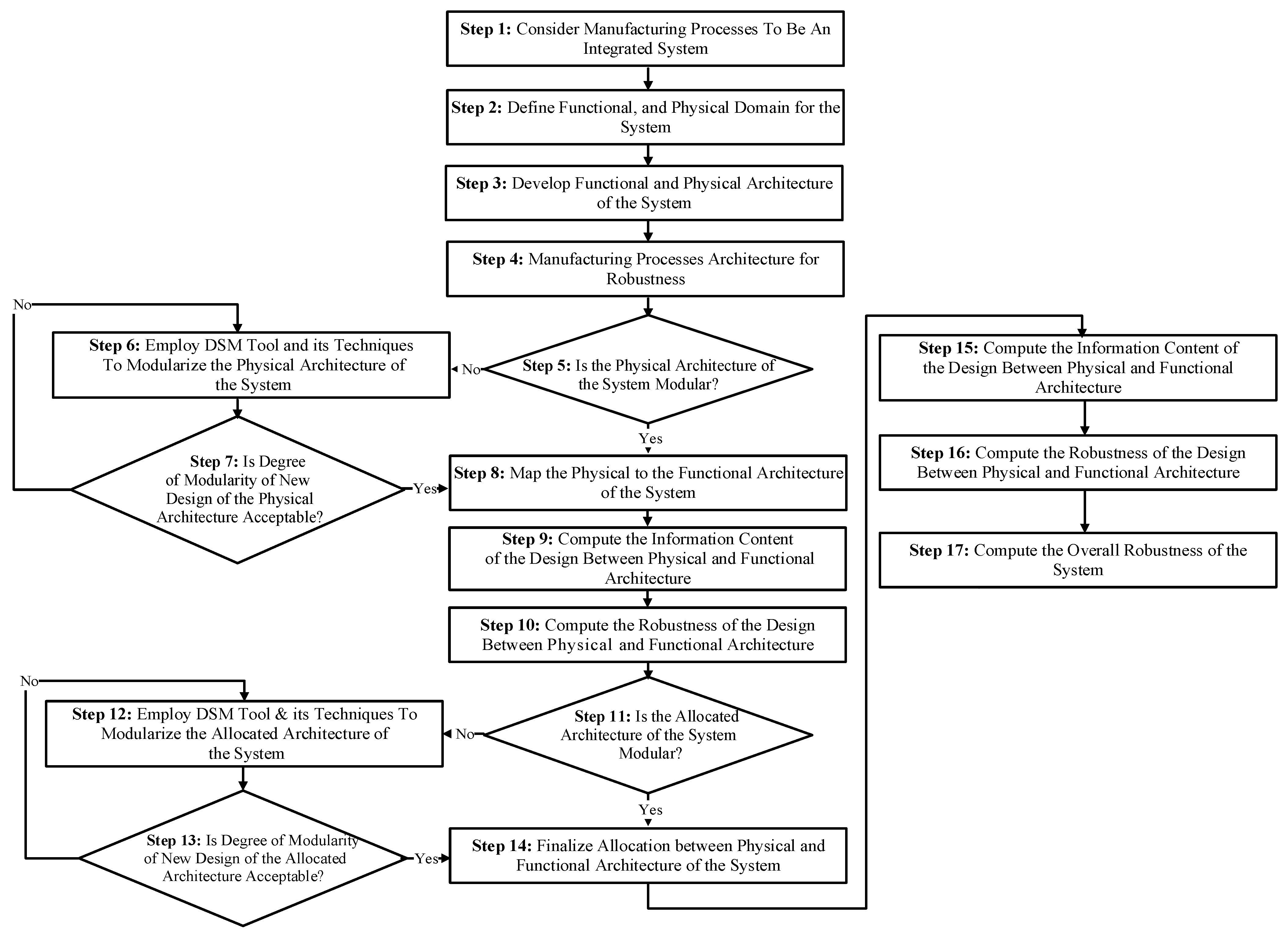 Processes 13 00160 g004 Processes 13 00160 g004