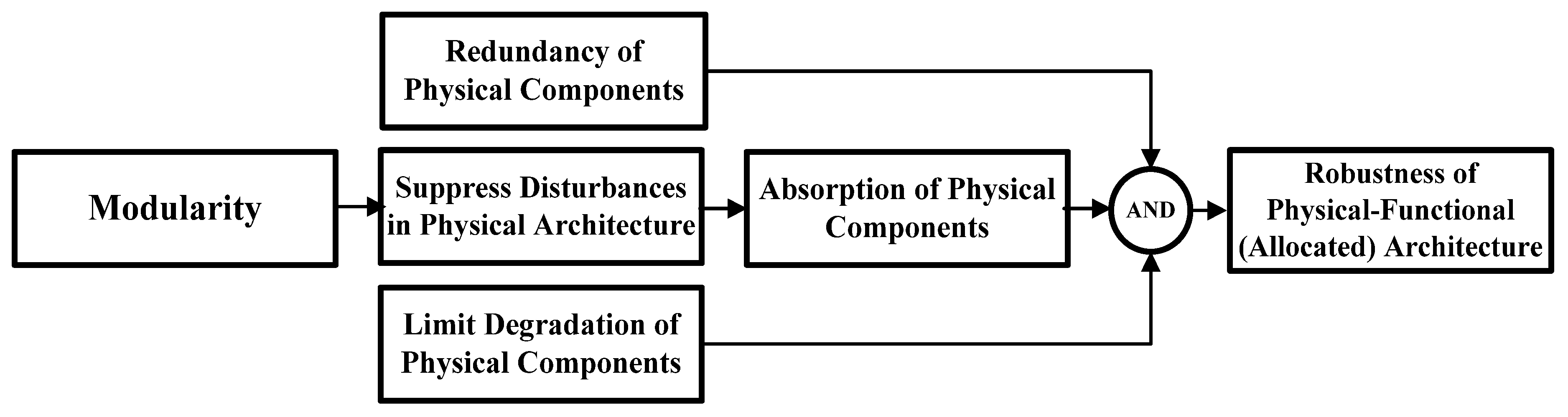 Processes 13 00160 g005 Processes 13 00160 g005