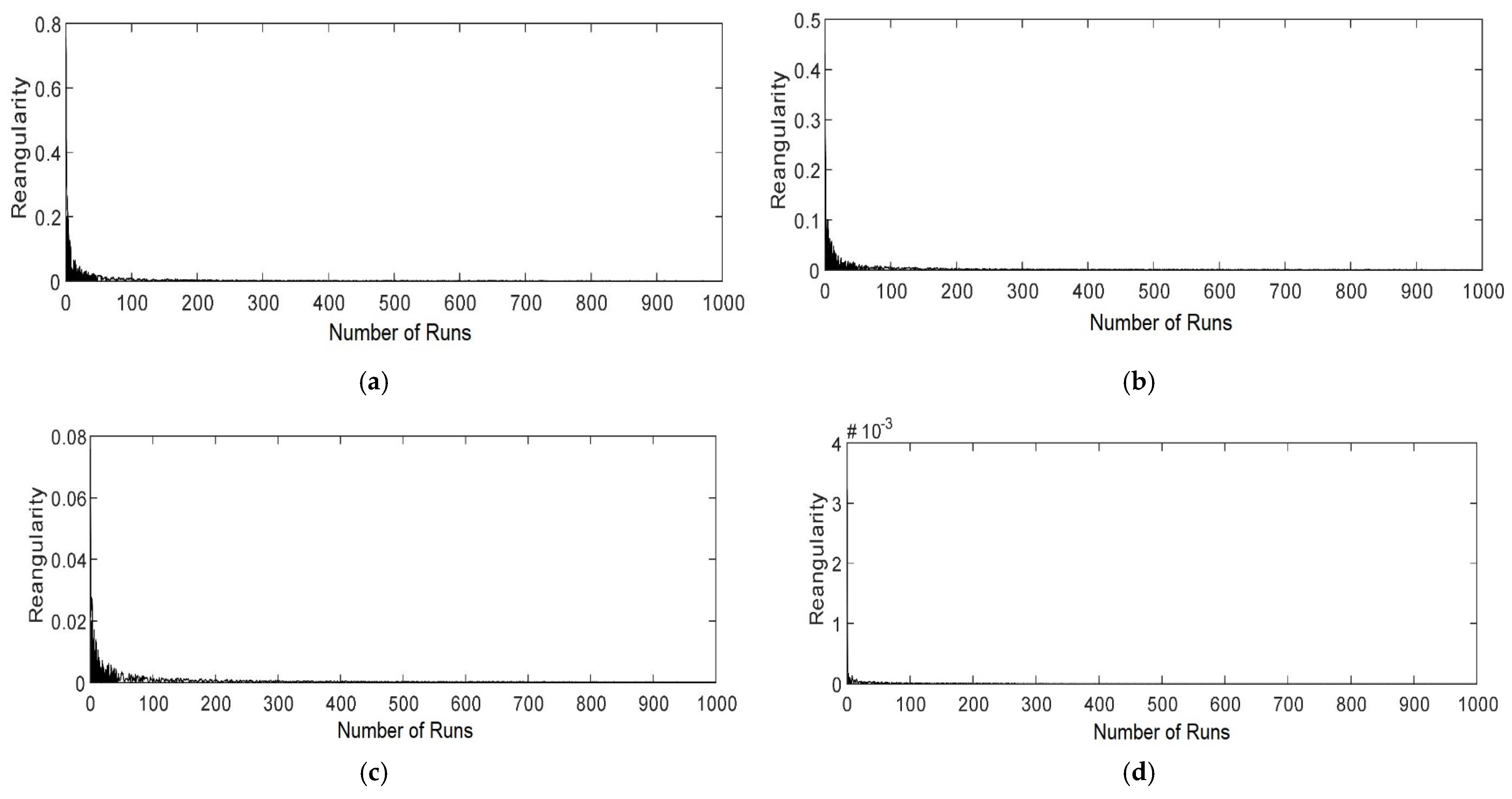 Processes 13 00160 g006a Processes 13 00160 g006a