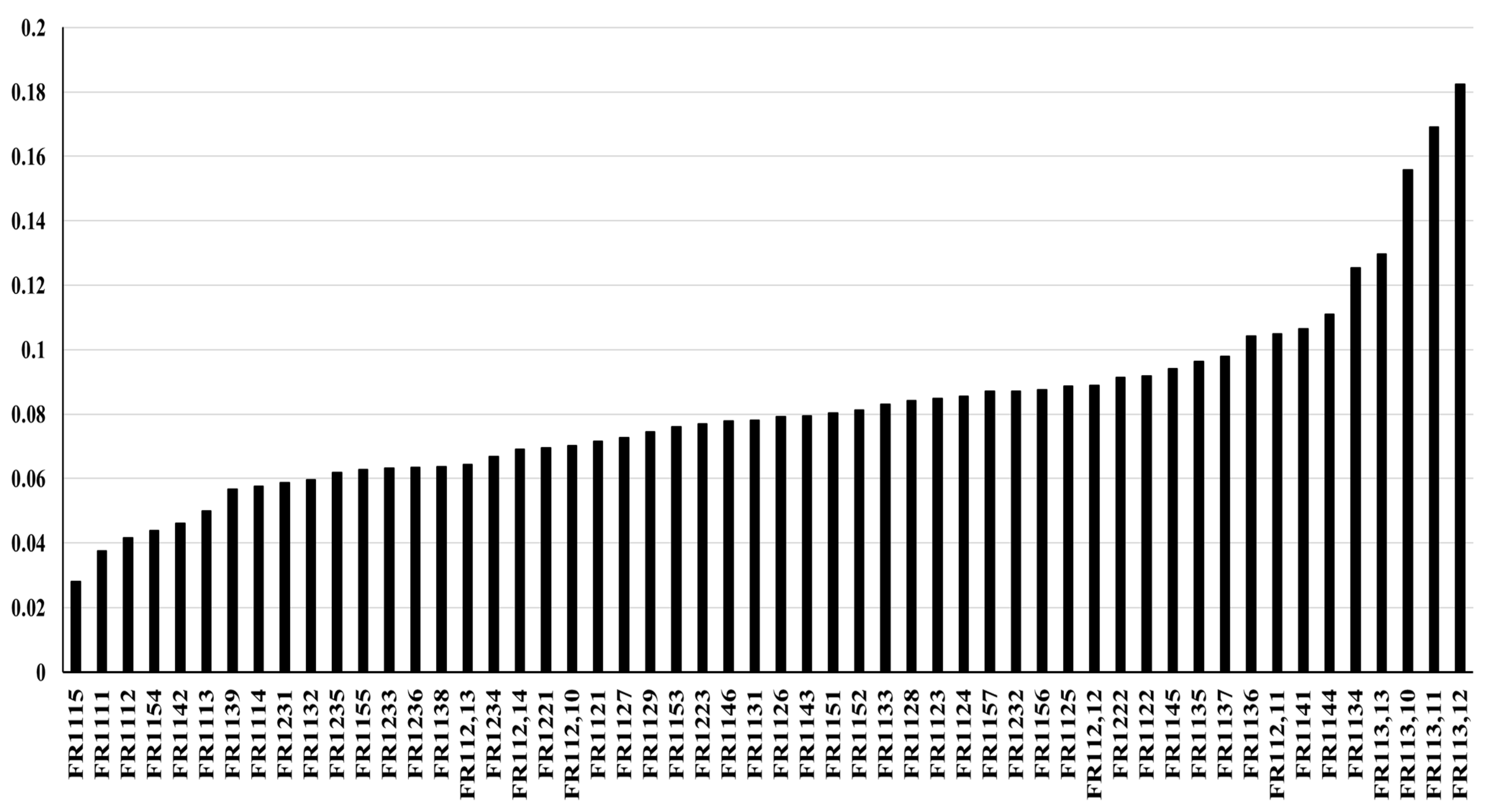 Processes 13 00160 g008 Processes 13 00160 g008