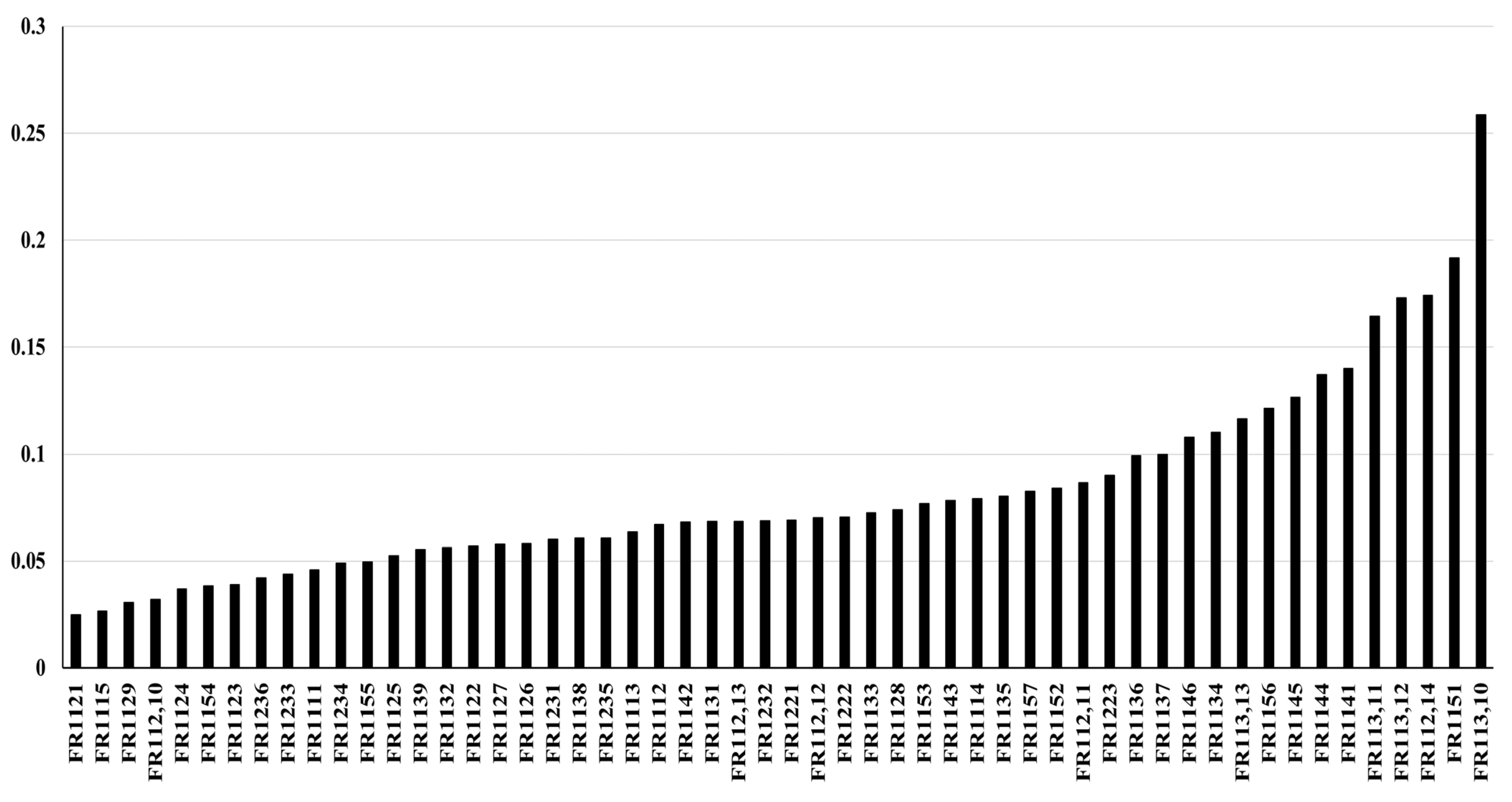 Processes 13 00160 g009 Processes 13 00160 g009