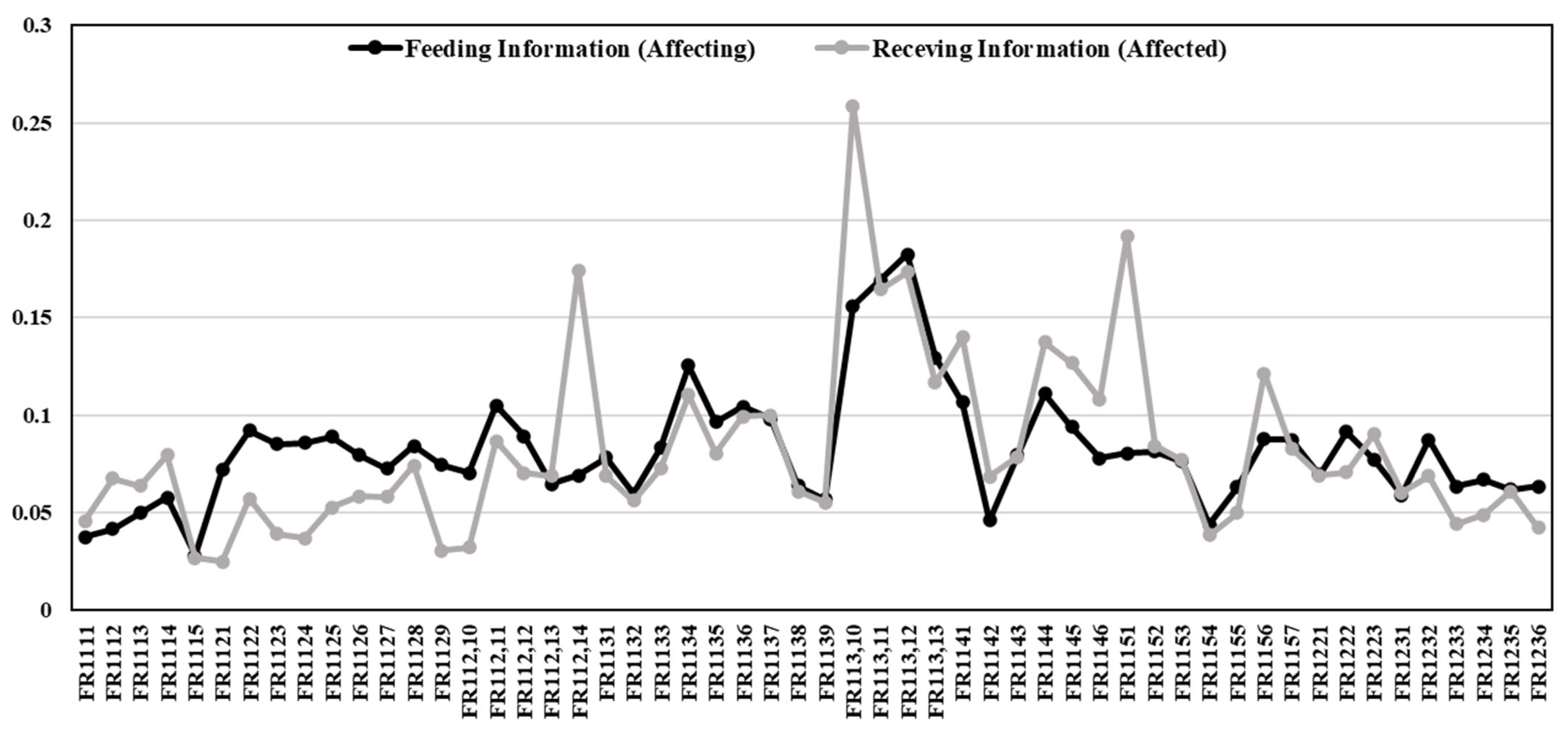 Processes 13 00160 g010 Processes 13 00160 g010