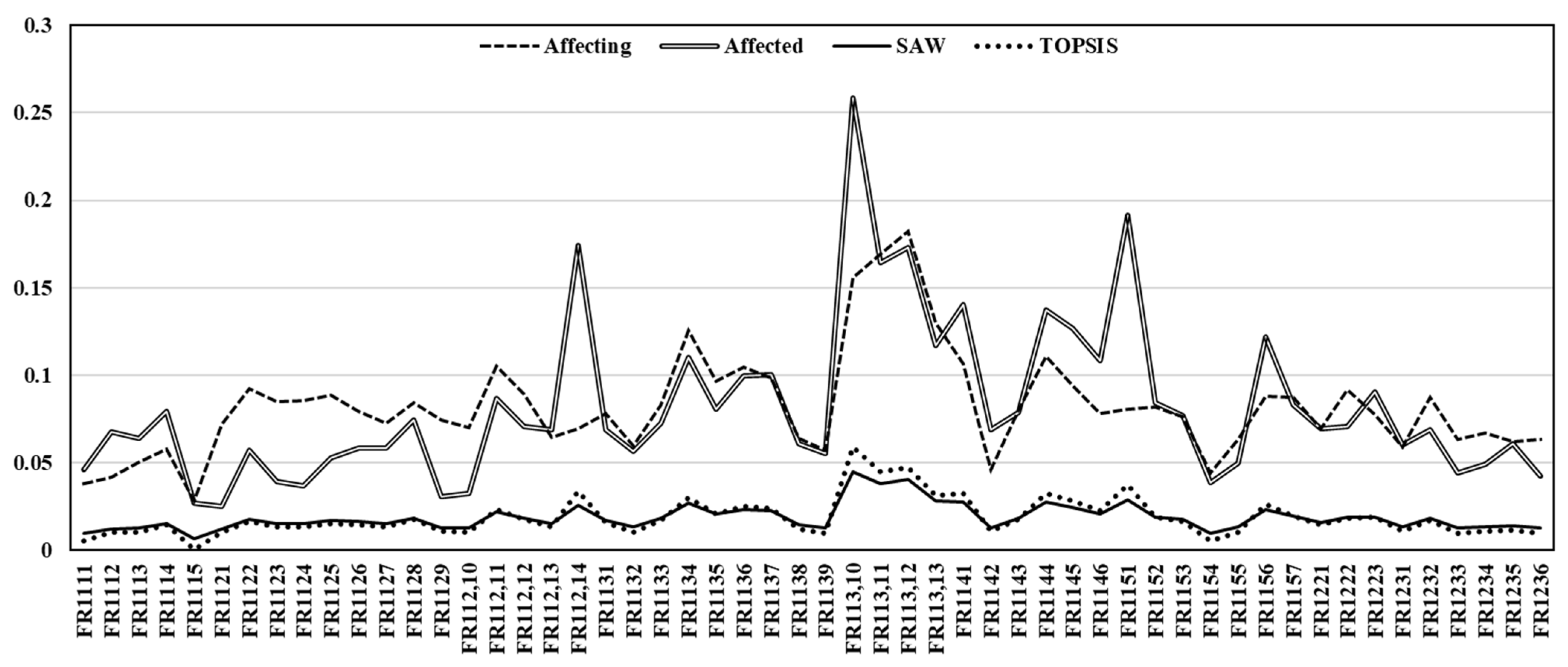 Processes 13 00160 g011 Processes 13 00160 g011