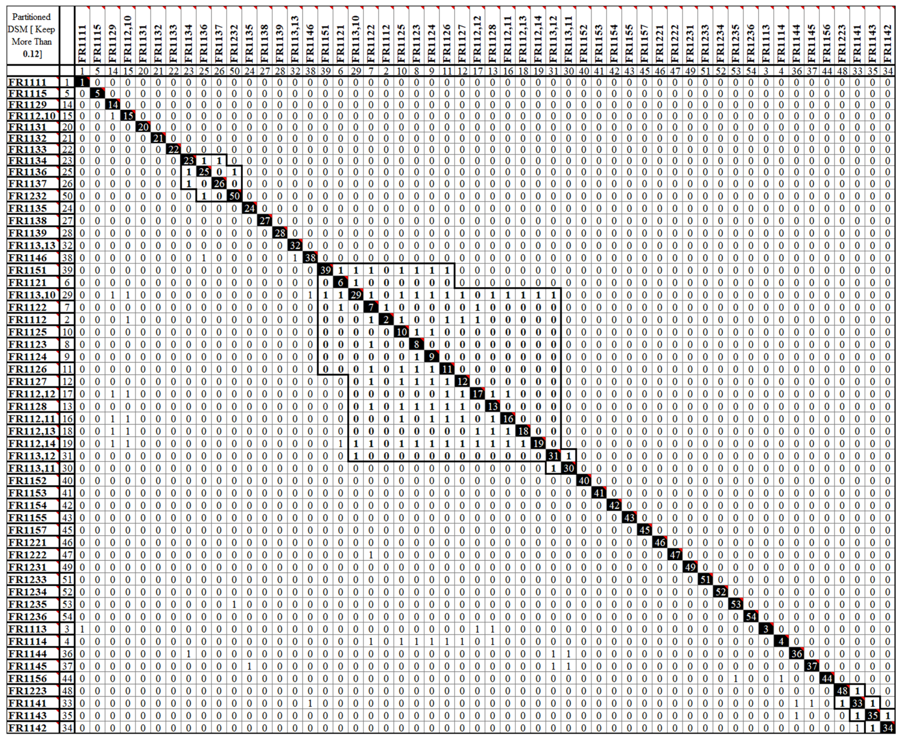 Processes 13 00160 g015 Processes 13 00160 g015