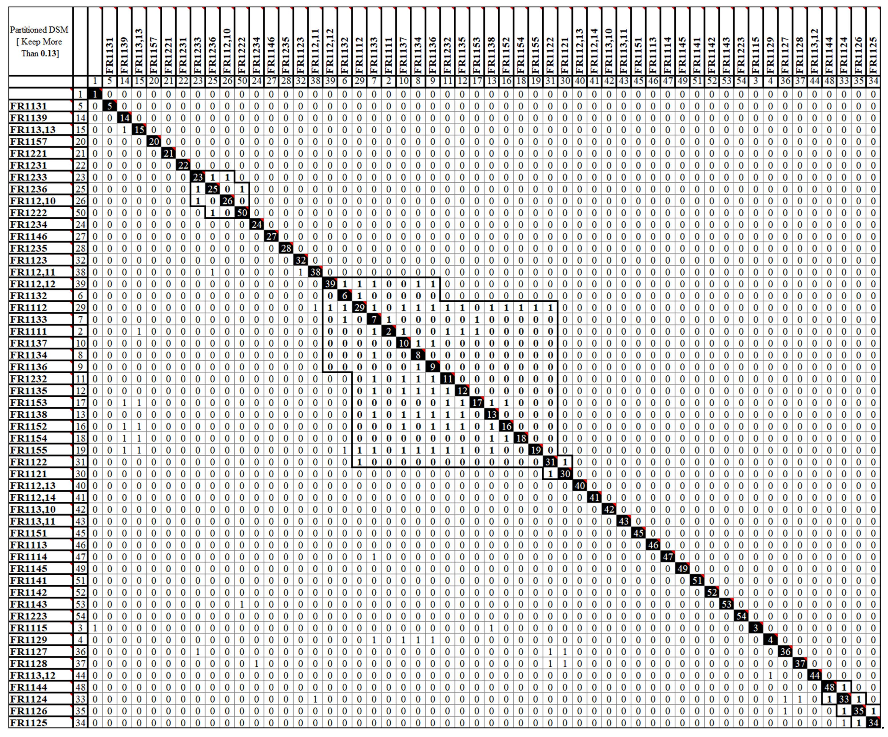 Processes 13 00160 g016 Processes 13 00160 g016
