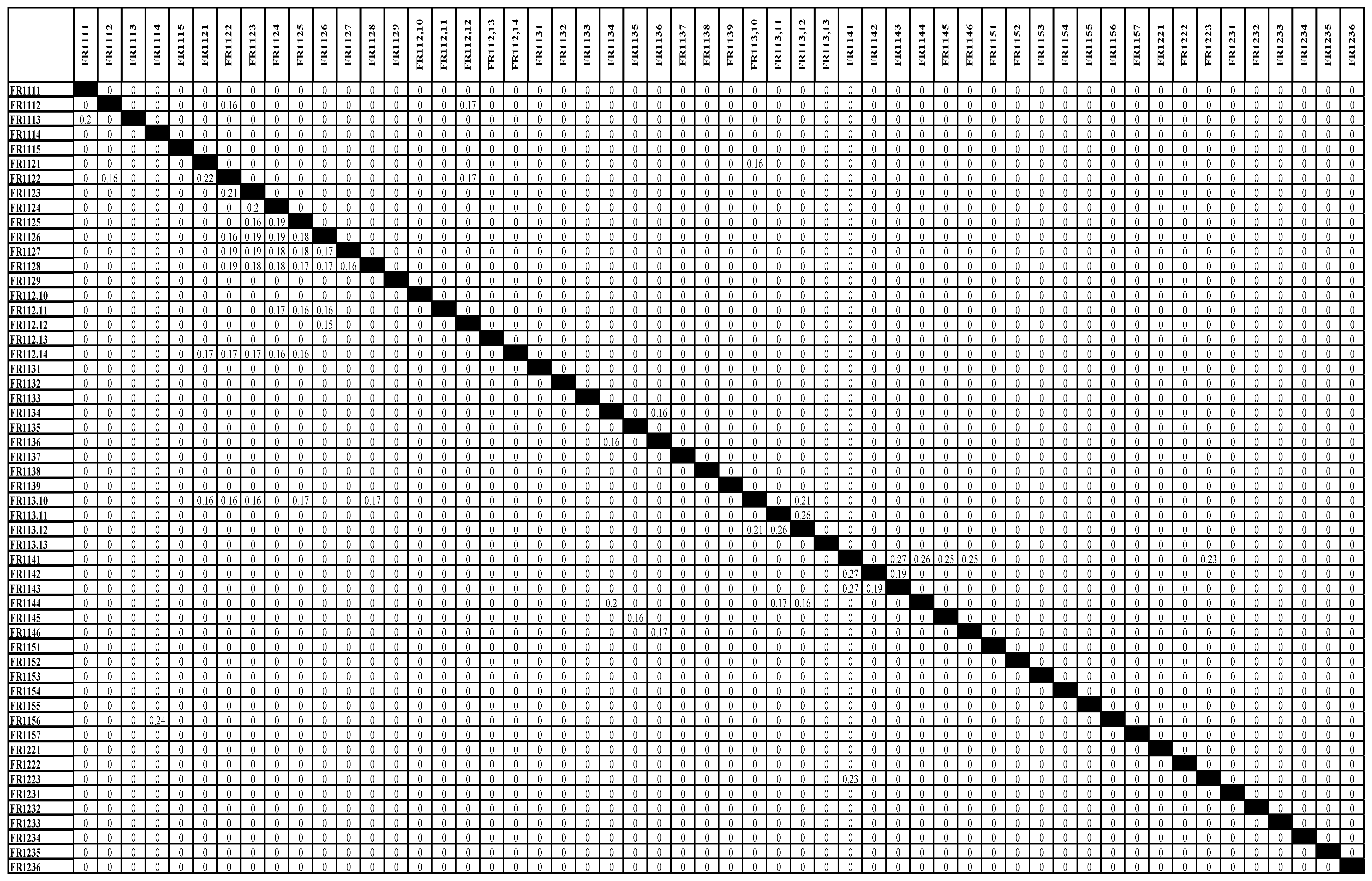 Processes 13 00160 g0a6 Processes 13 00160 g0a6