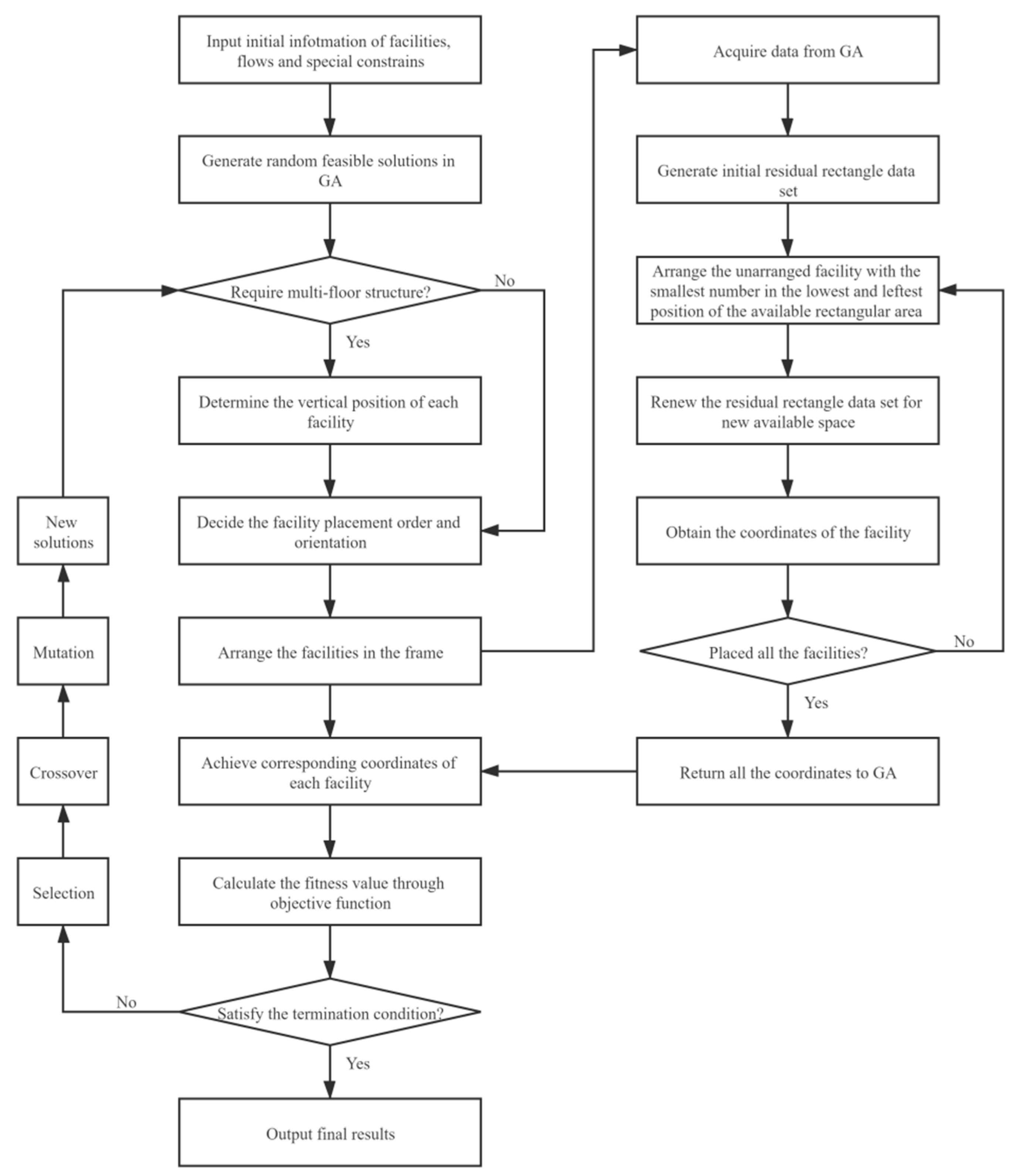 Processes 13 00161 g001
