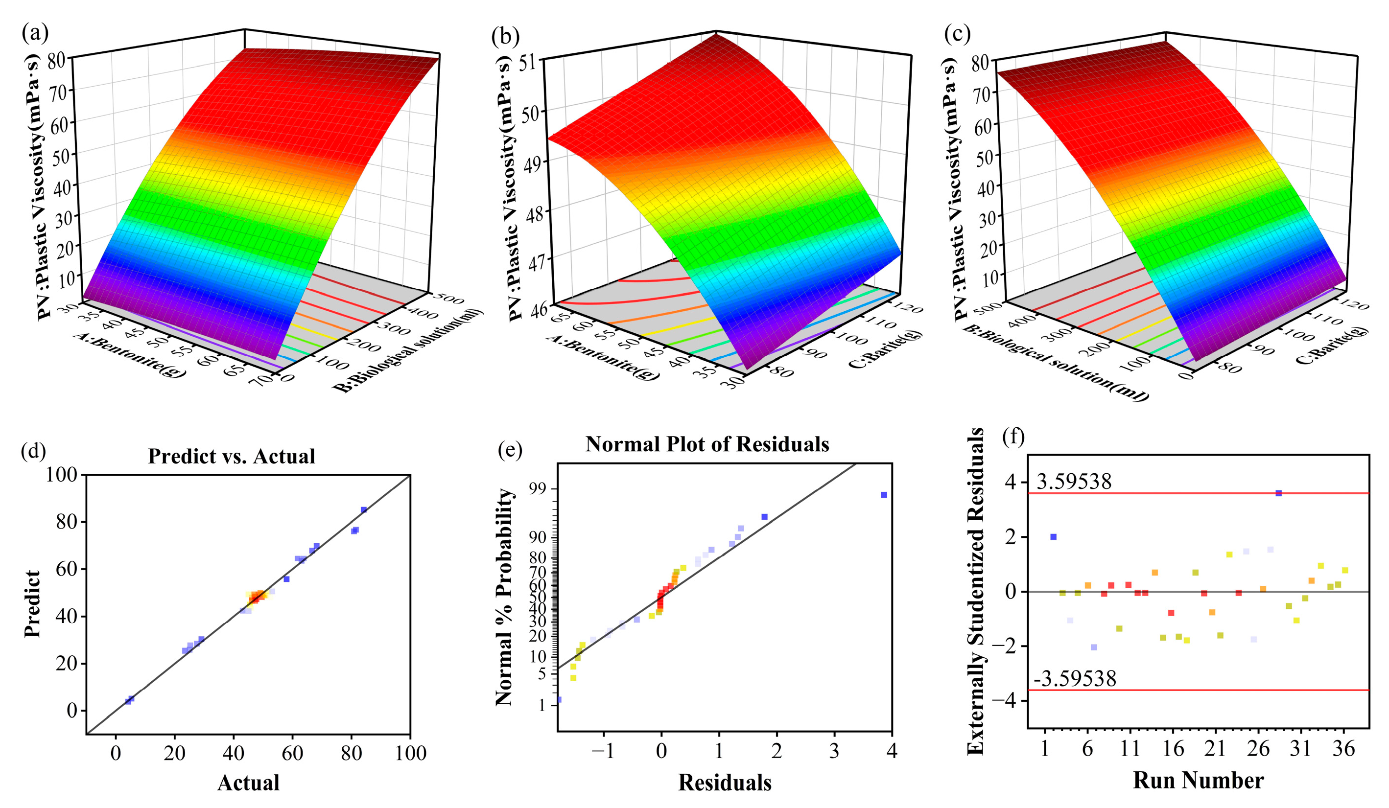 Processes 13 00162 g003