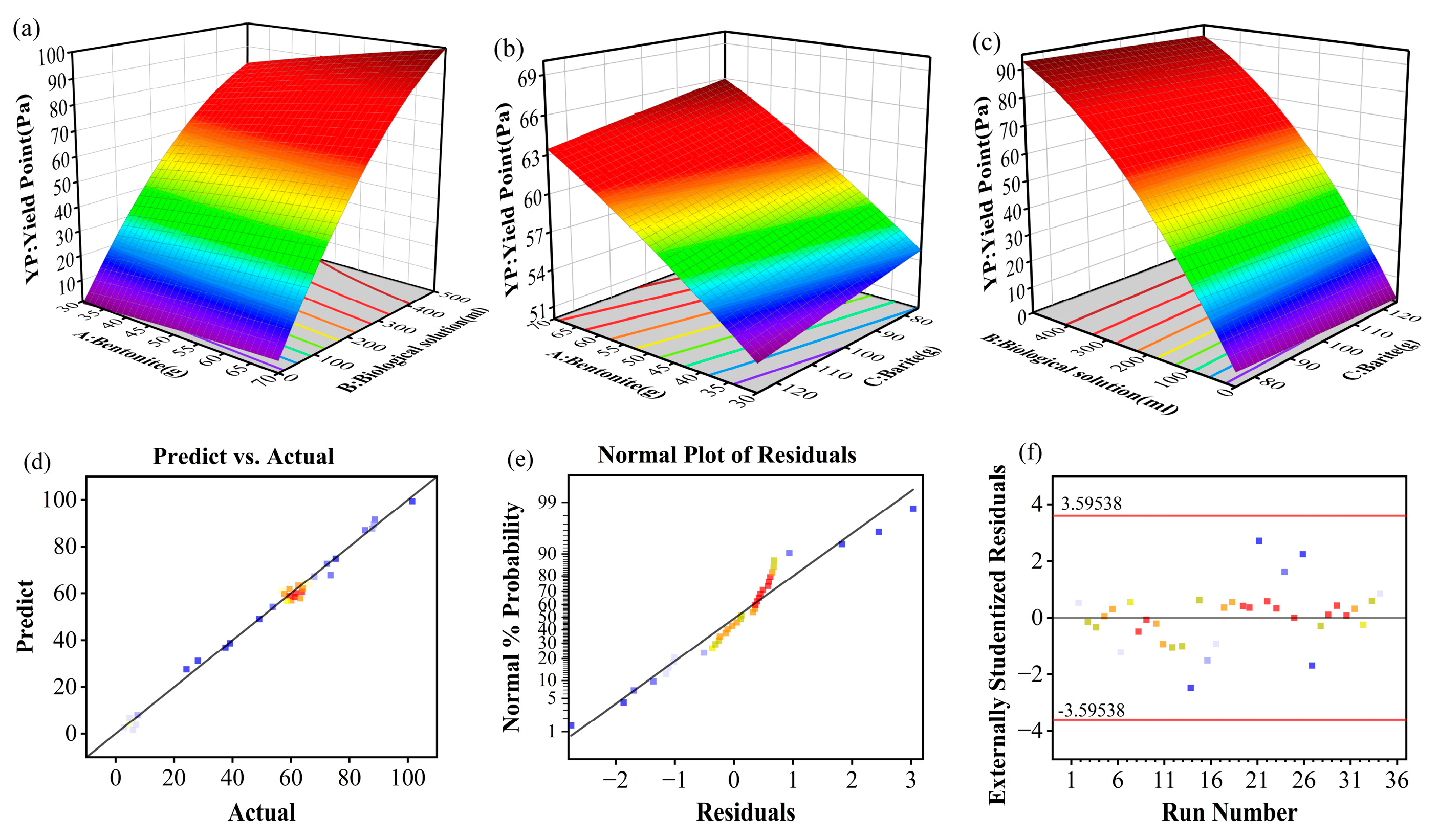 Processes 13 00162 g005