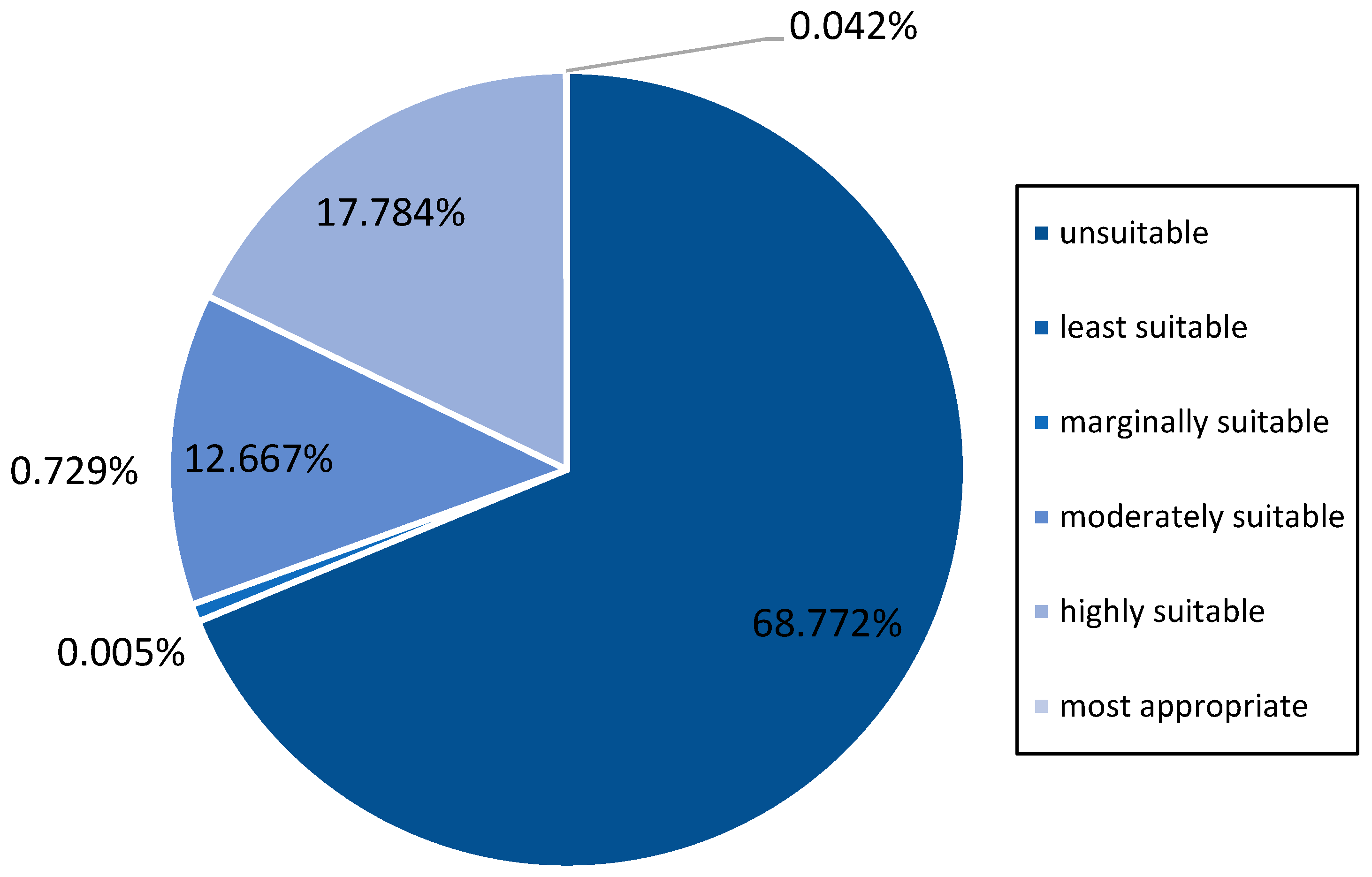 Processes 13 00164 g015