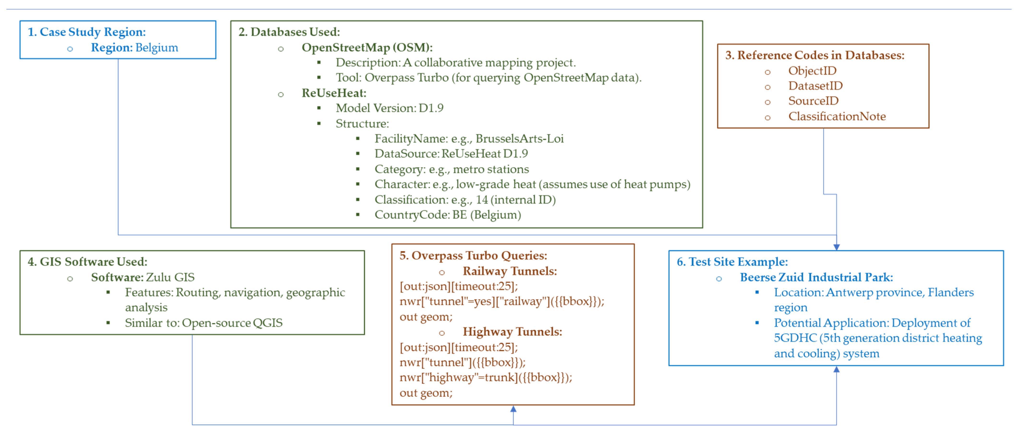 Processes 13 00165 g002