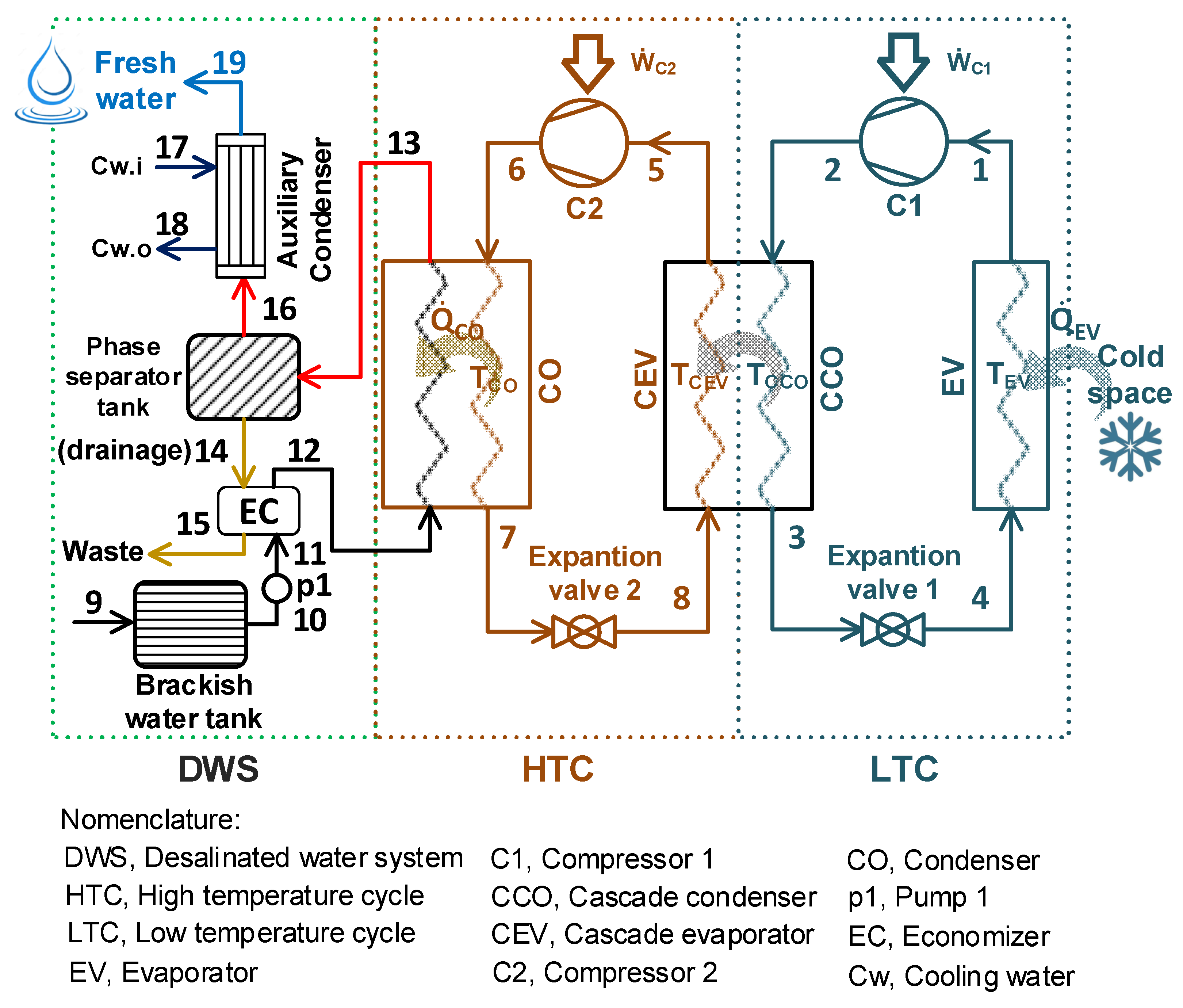 Processes 13 00166 g001