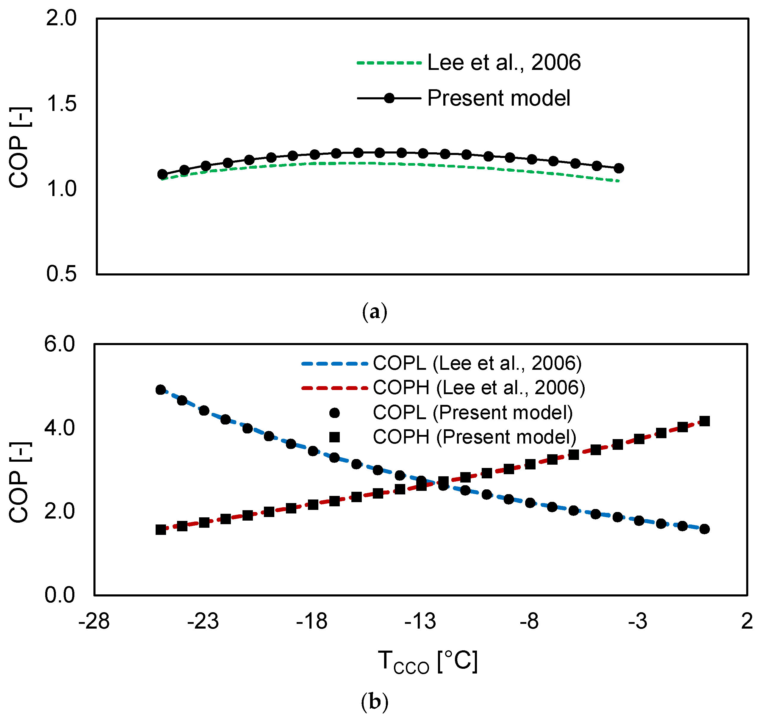 Processes 13 00166 g003