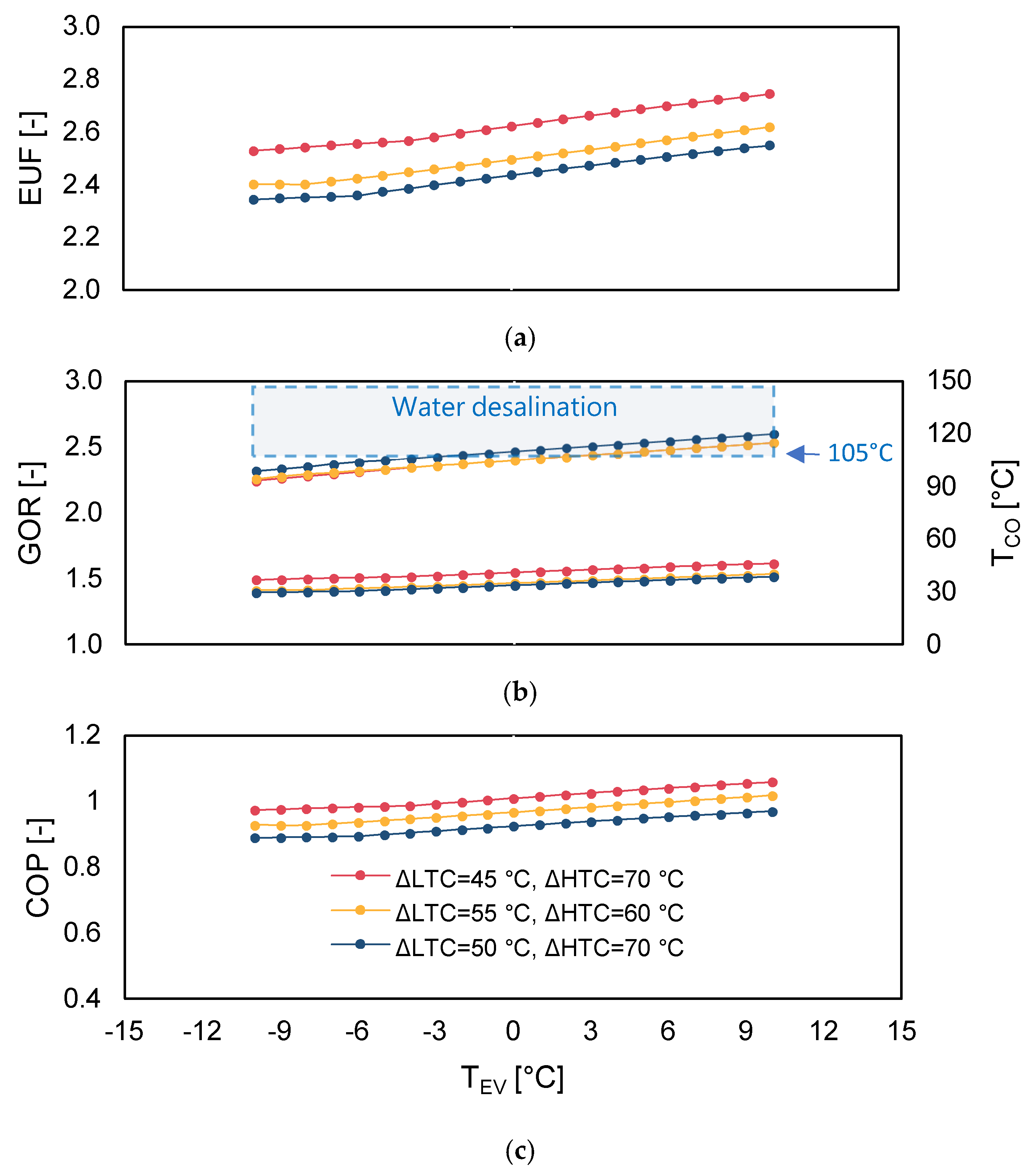 Processes 13 00166 g004